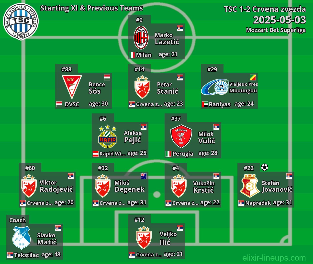 TSC Starting XI & Previous Teams 2025-05-03