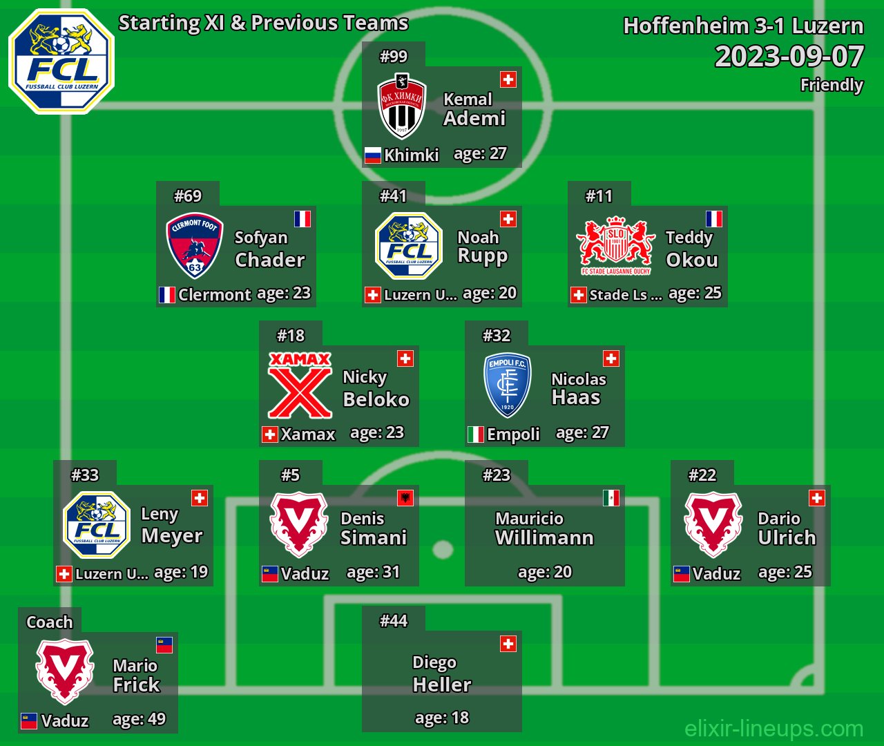 Luzern Starting XI & Previous Teams 2023-09-07
