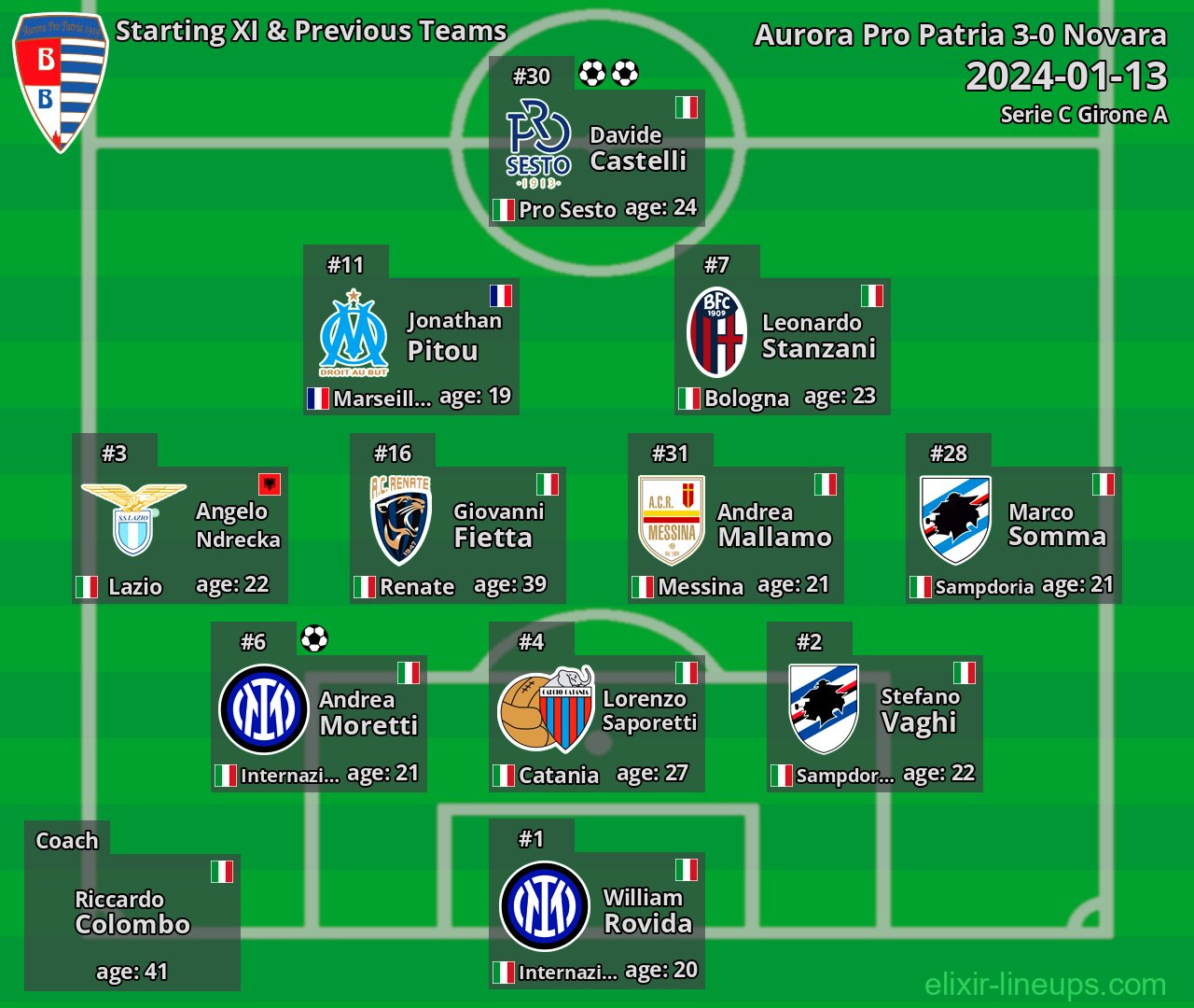 Aurora Pro Patria Starting XI & Previous Teams 2024-01-13