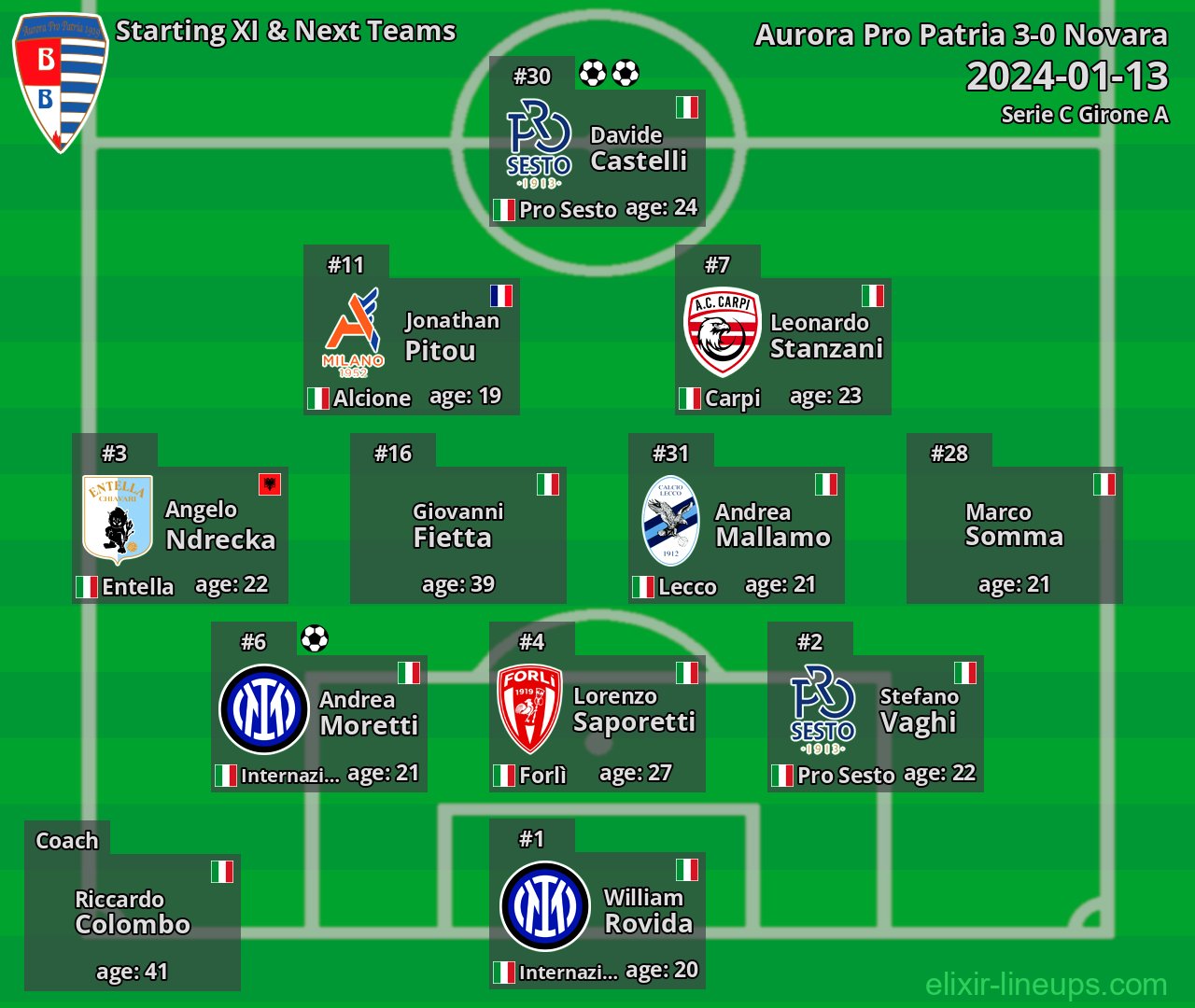 Aurora Pro Patria Starting XI & Next Teams 2024-01-13