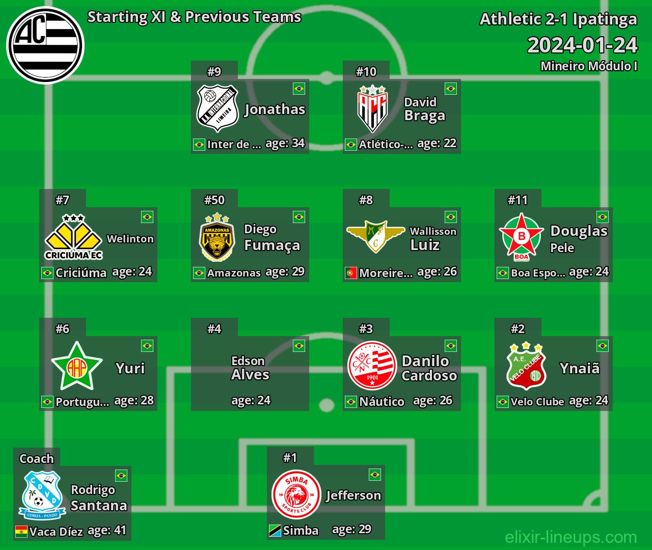 Athletic Starting XI & Previous Teams 2024-01-24