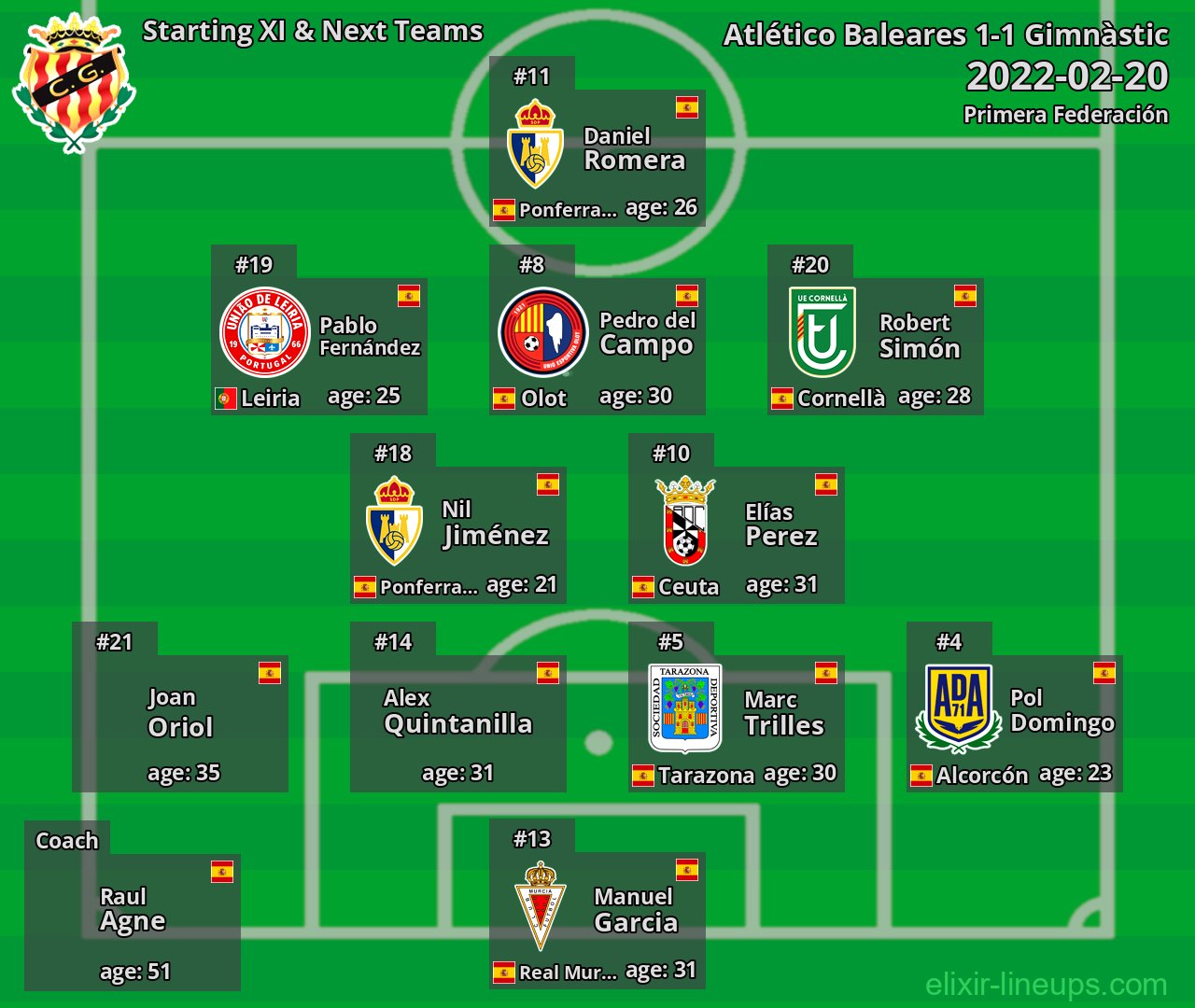 Gimnàstic Starting XI & Next Teams 2022-02-20