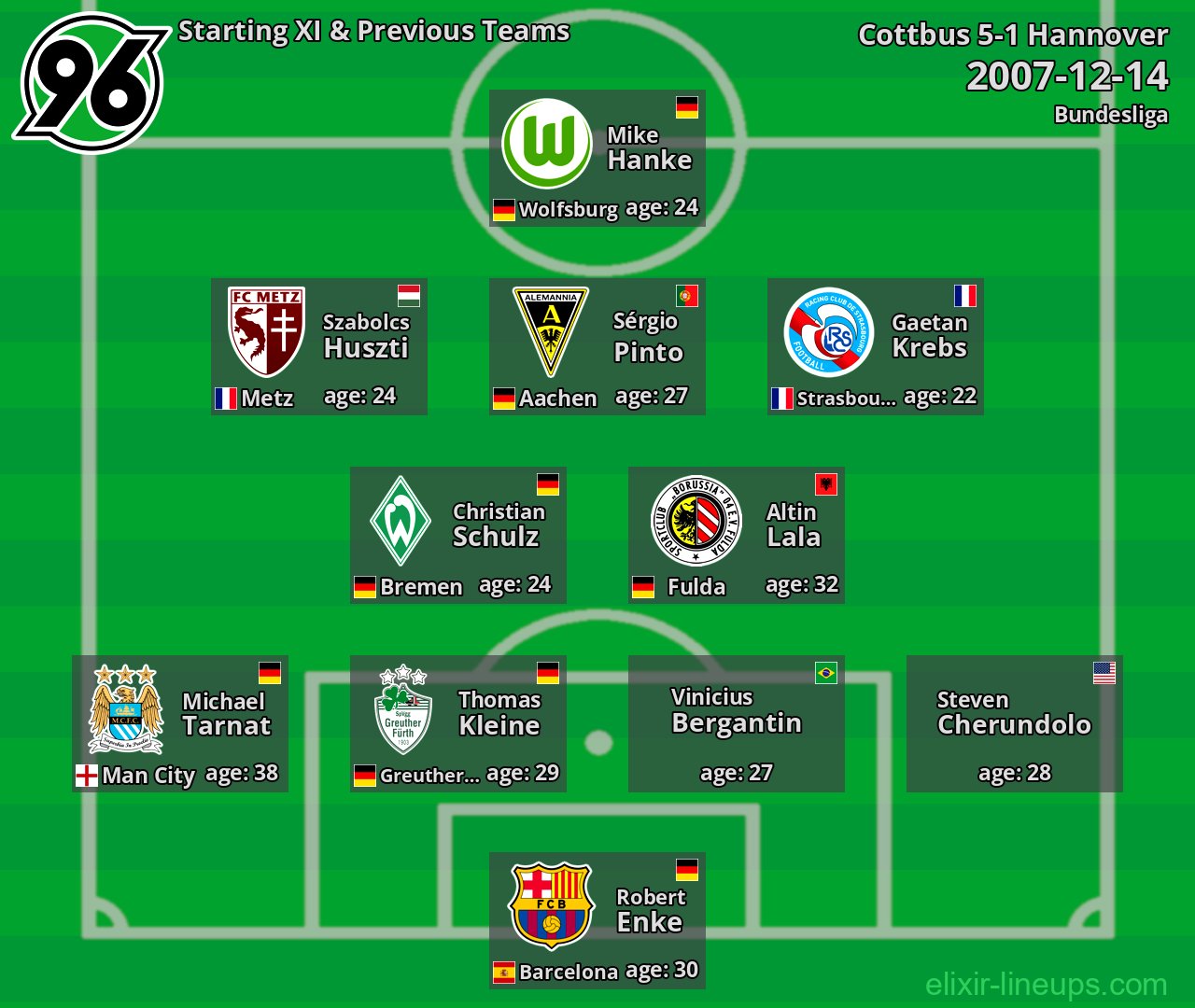 Hannover Starting XI & Previous Teams 2007-12-14