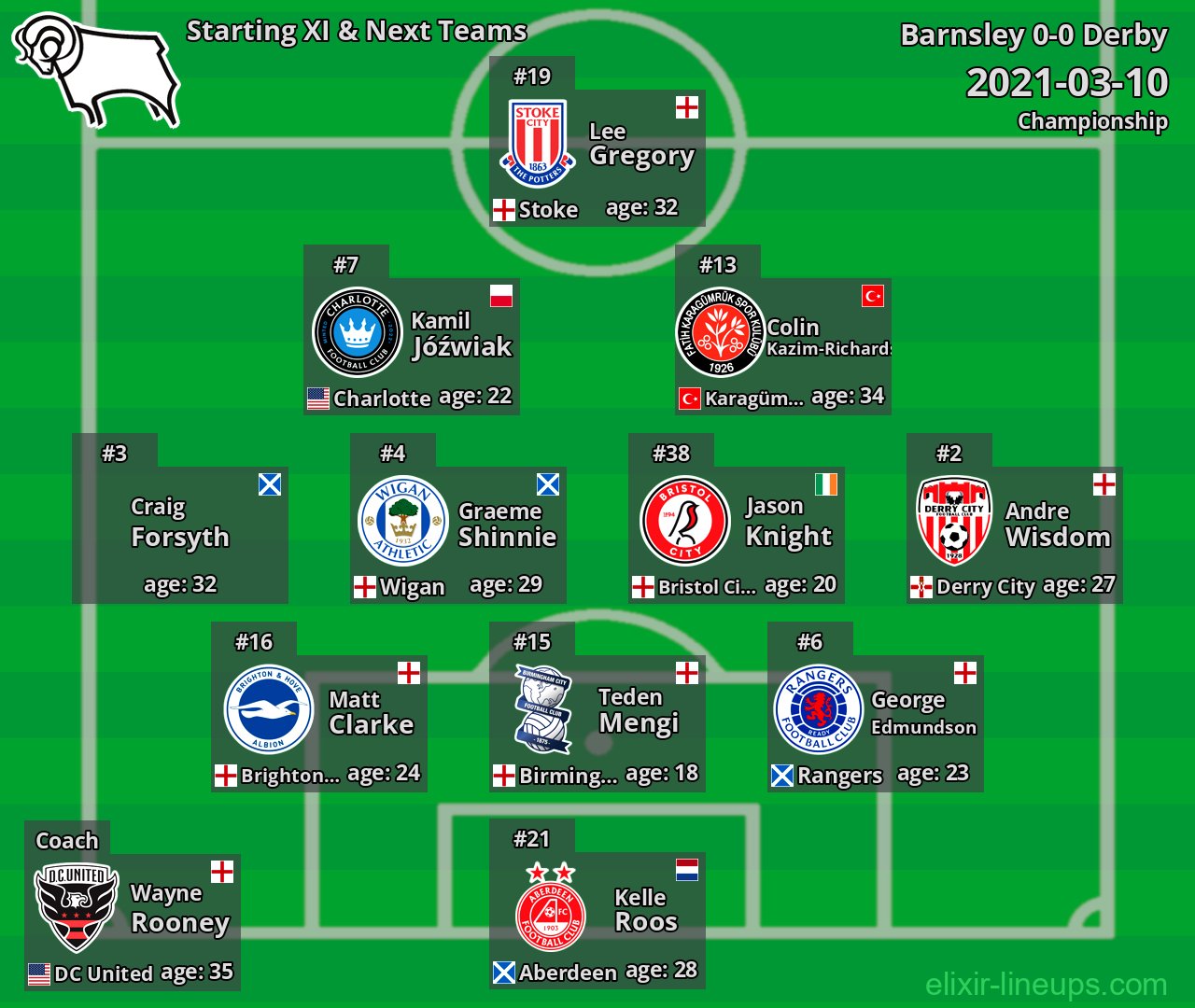 Derby Starting XI & Next Teams 2021-03-10