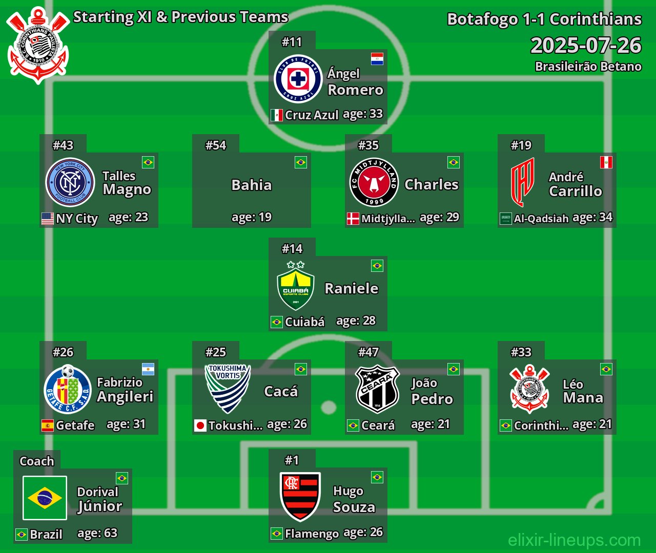 Corinthians Starting XI & Previous Teams 2025-07-26