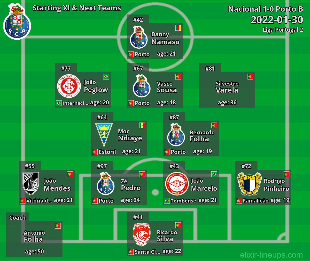 Porto B Starting XI & Next Teams 2022-01-30