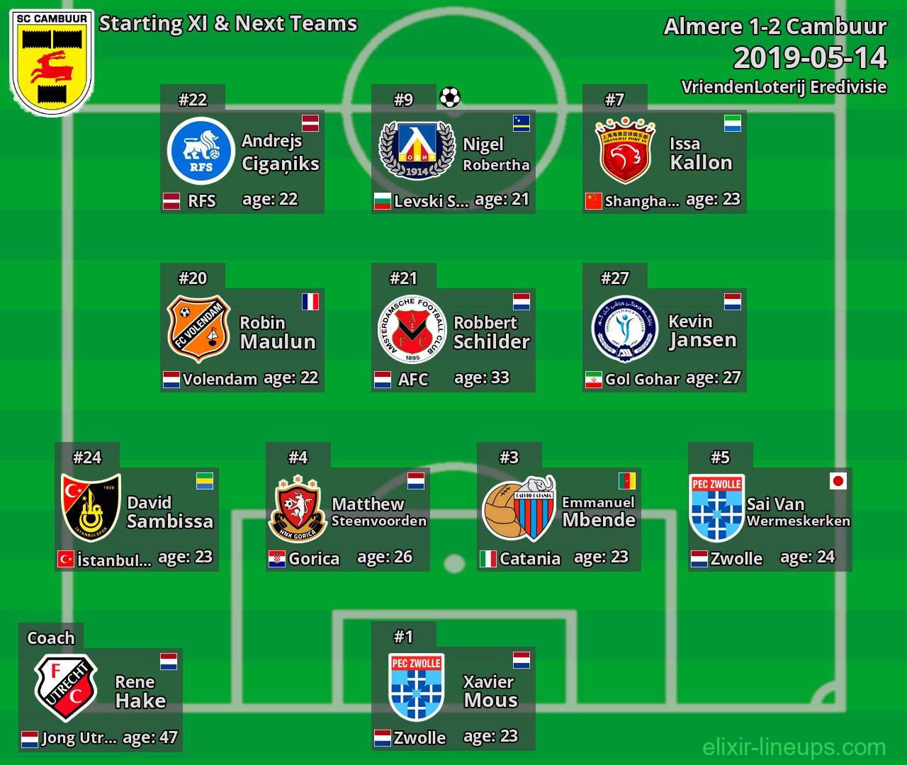 Cambuur Starting XI & Next Teams 2019-05-14