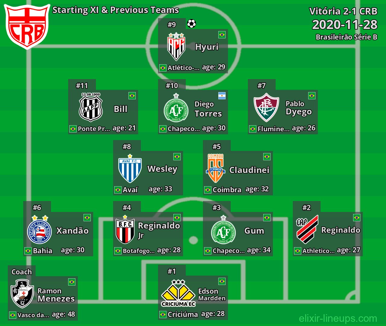 CRB Starting XI & Previous Teams 2020-11-28