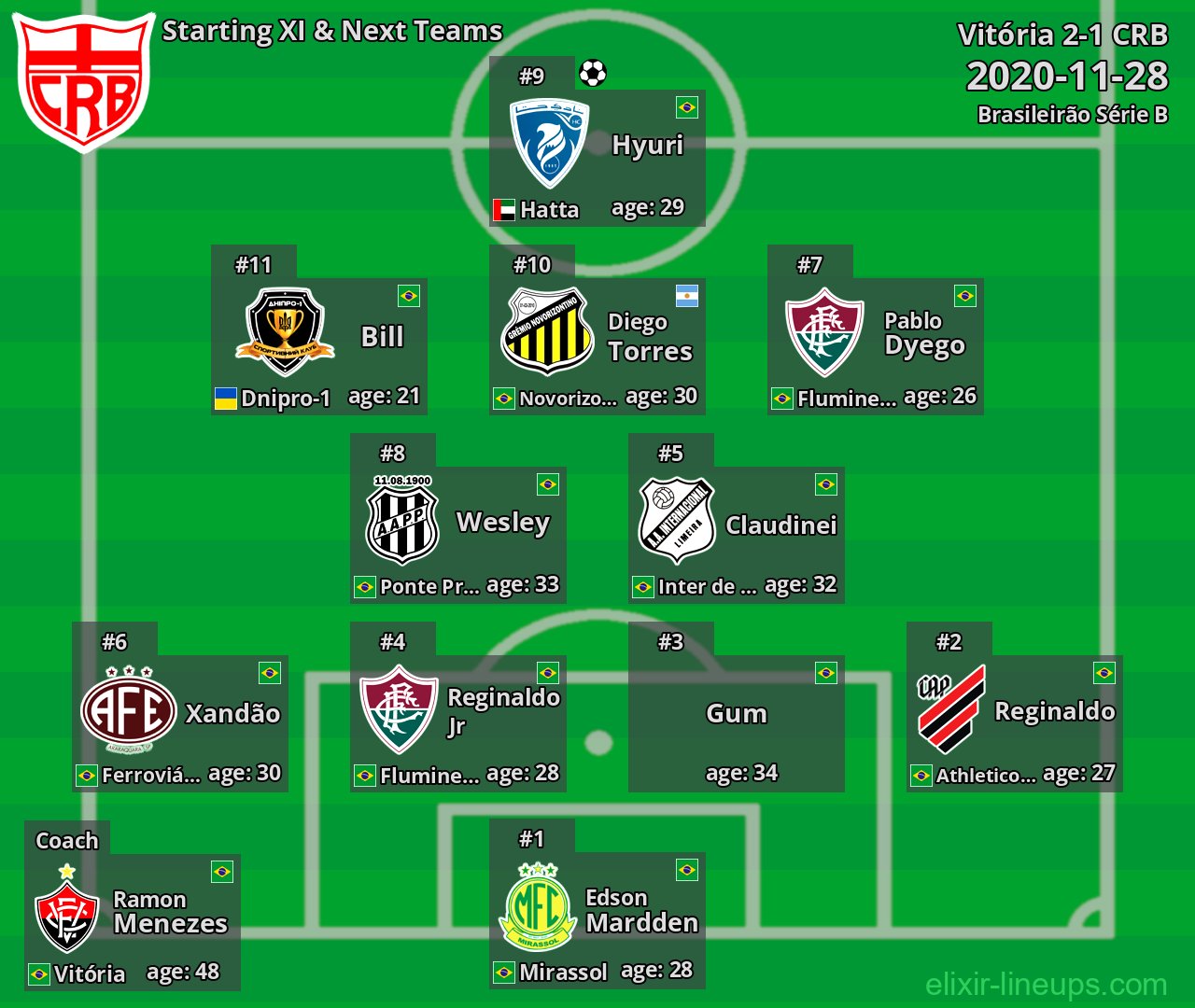 CRB Starting XI & Next Teams 2020-11-28