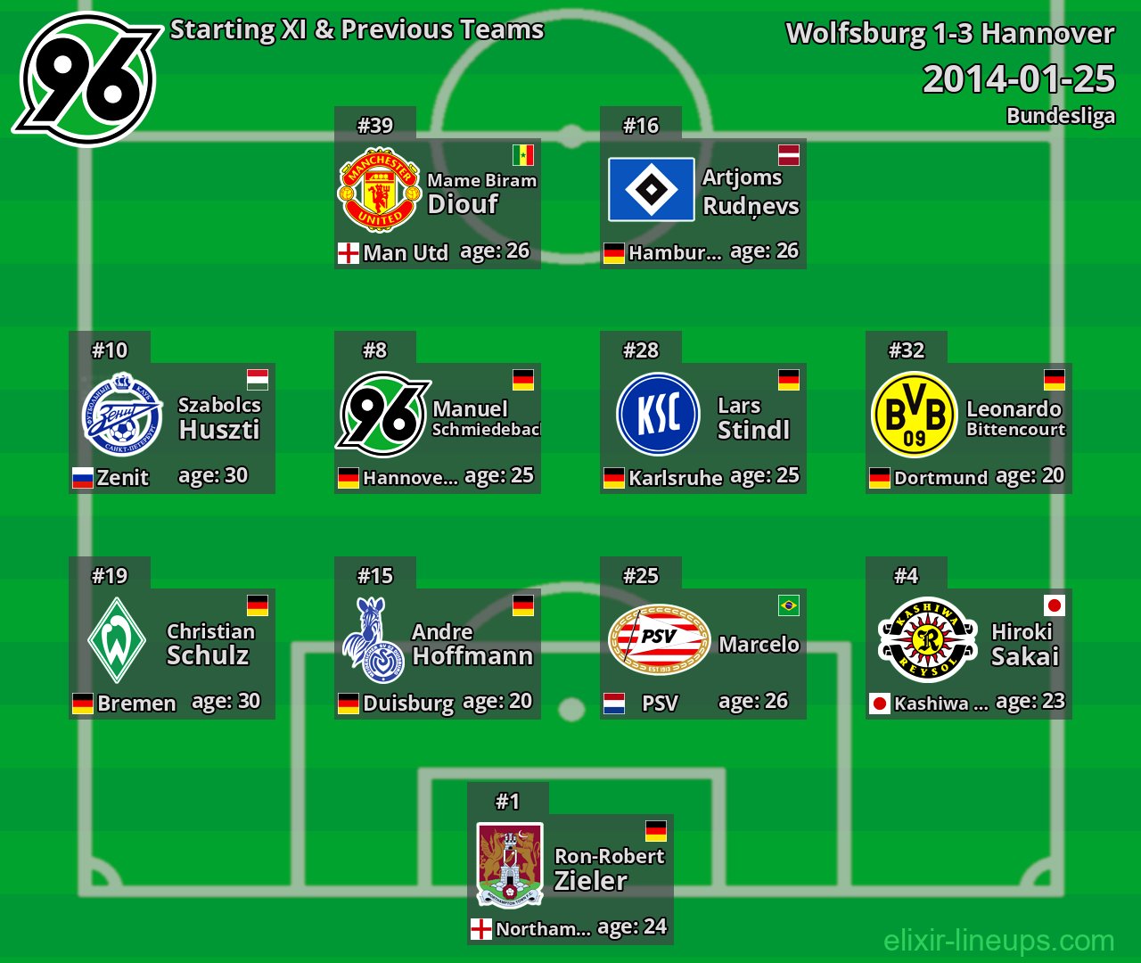 Hannover Starting XI & Previous Teams 2014-01-25