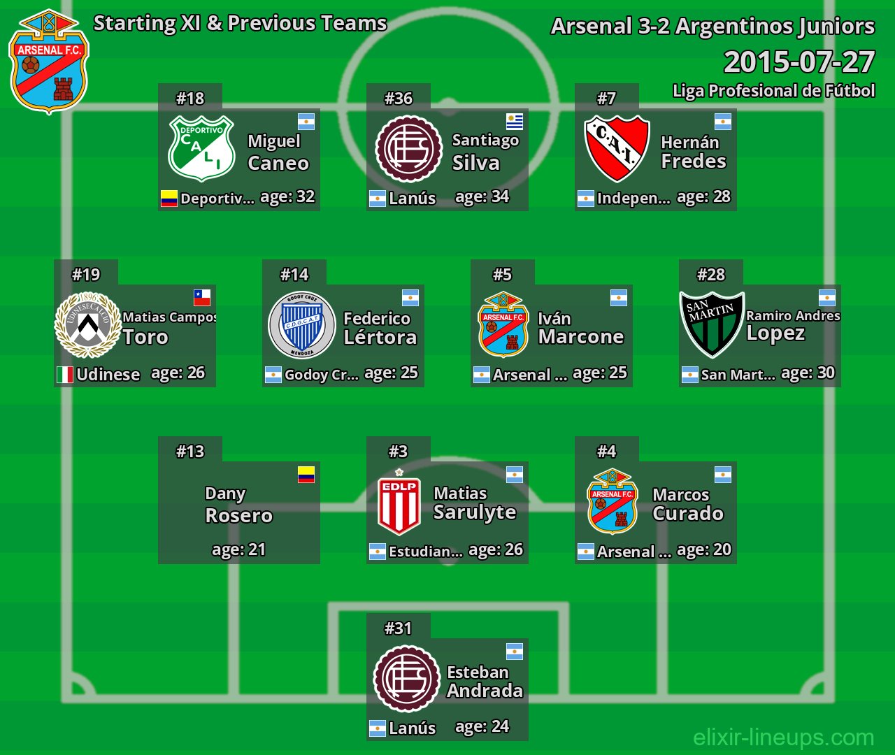 Arsenal Starting XI & Previous Teams 2015-07-27