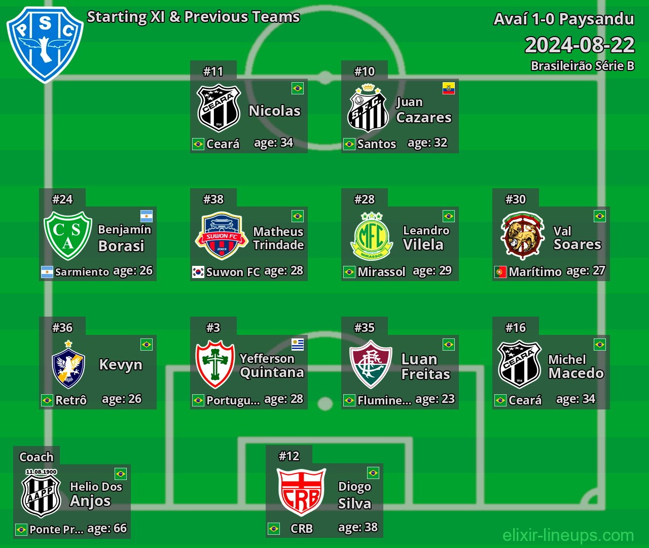 Paysandu Starting XI & Previous Teams 2024-08-22