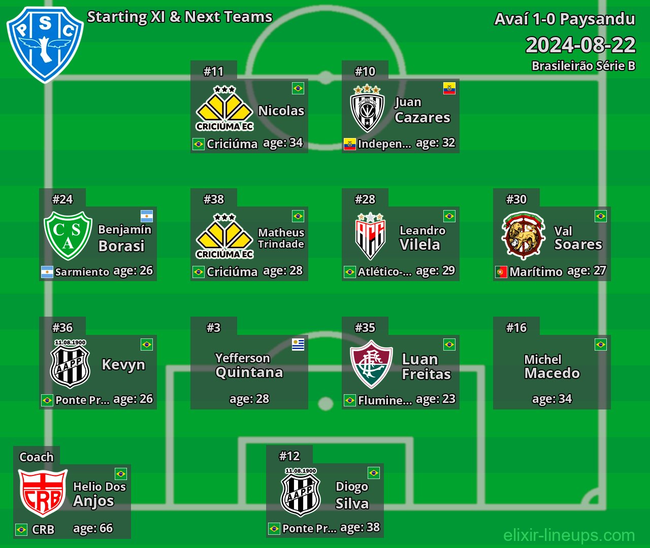 Paysandu Starting XI & Next Teams 2024-08-22