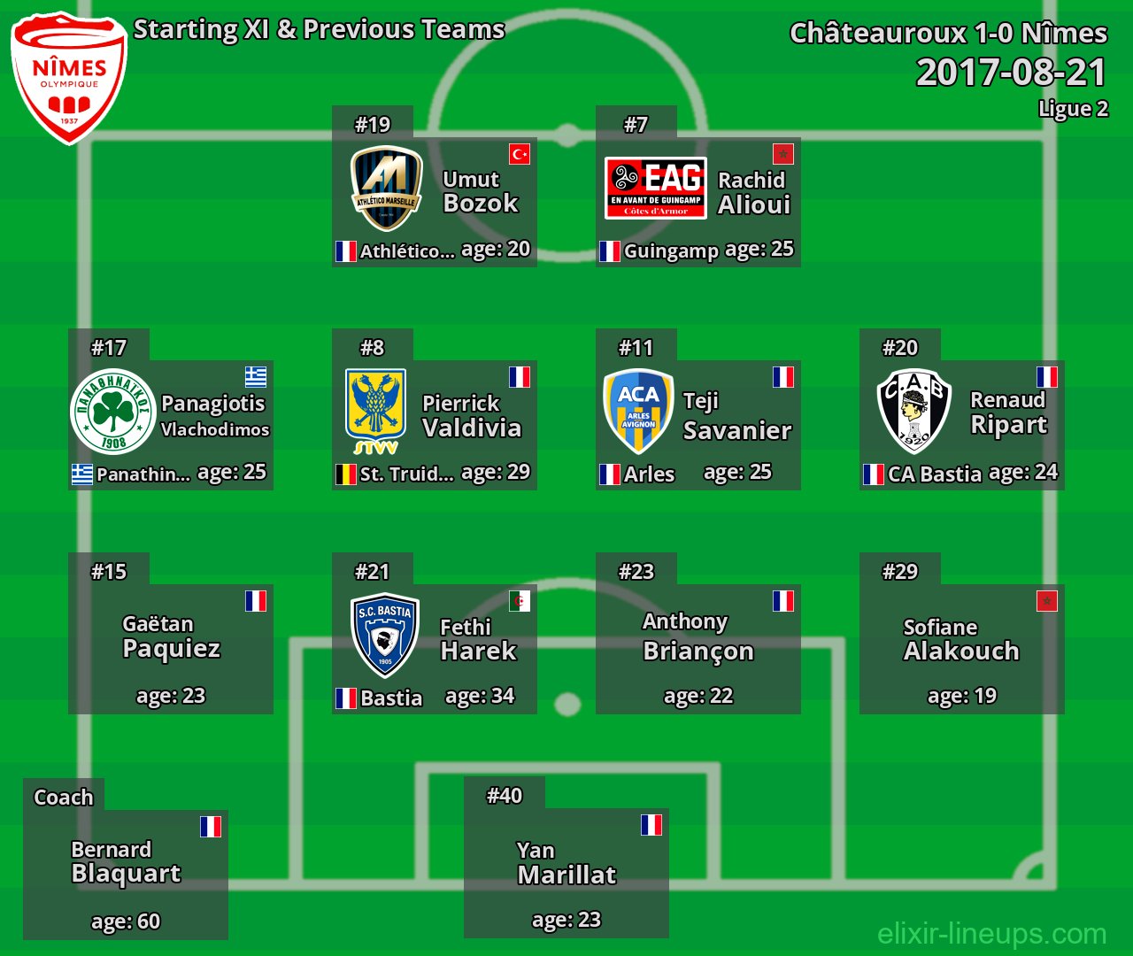 Nîmes Starting XI & Previous Teams 2017-08-21