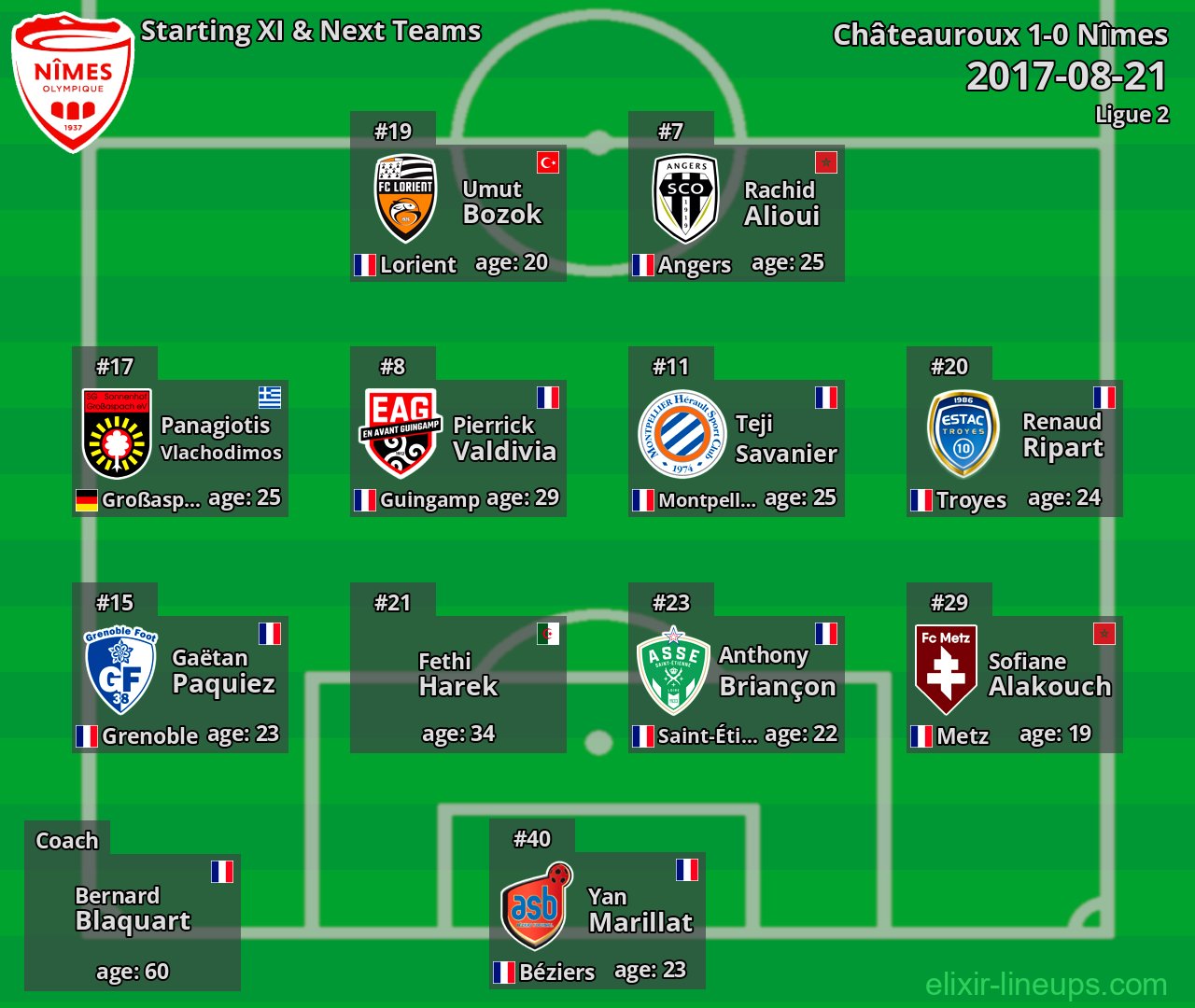 Nîmes Starting XI & Next Teams 2017-08-21