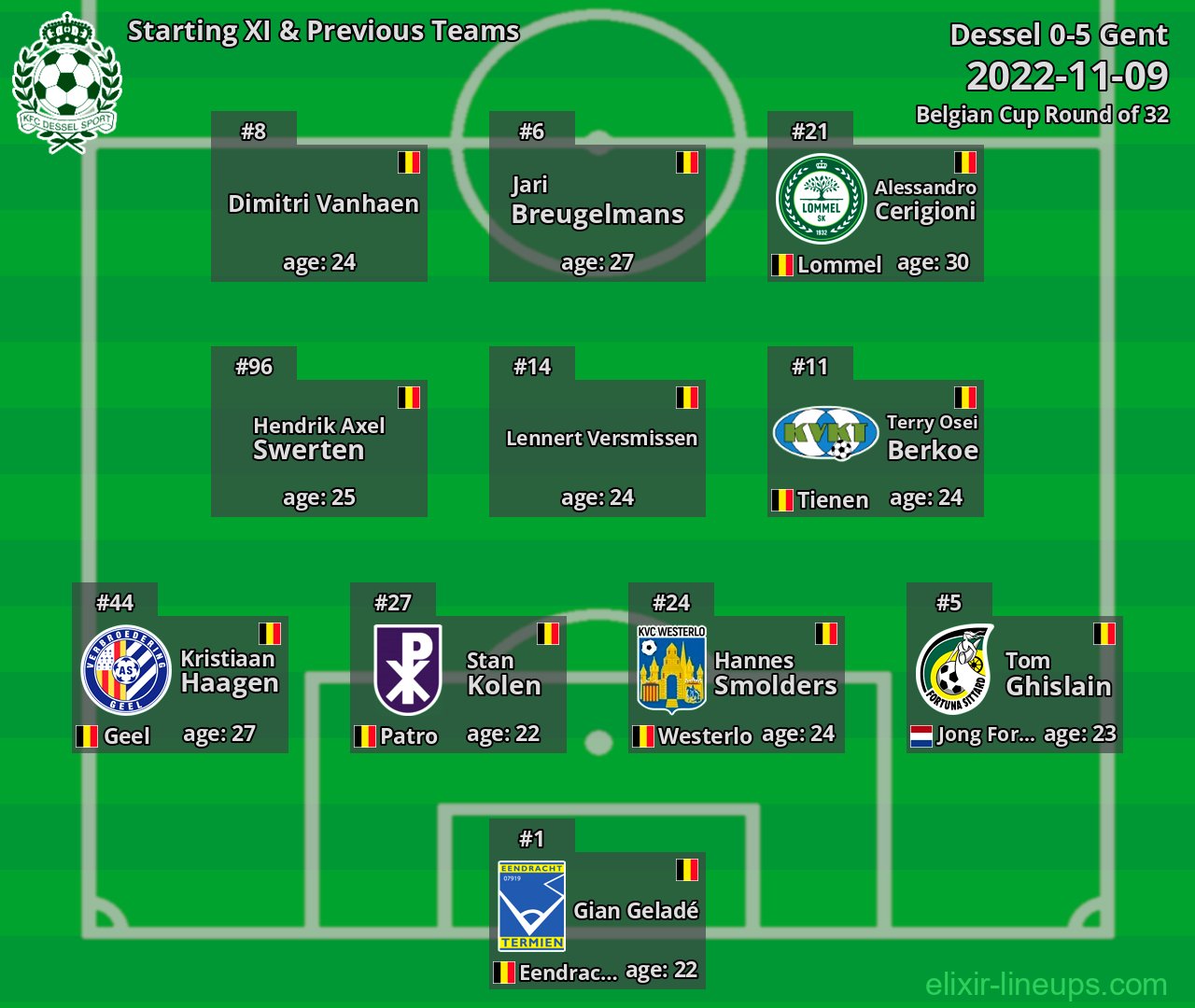 Dessel Starting XI & Previous Teams 2022-11-09