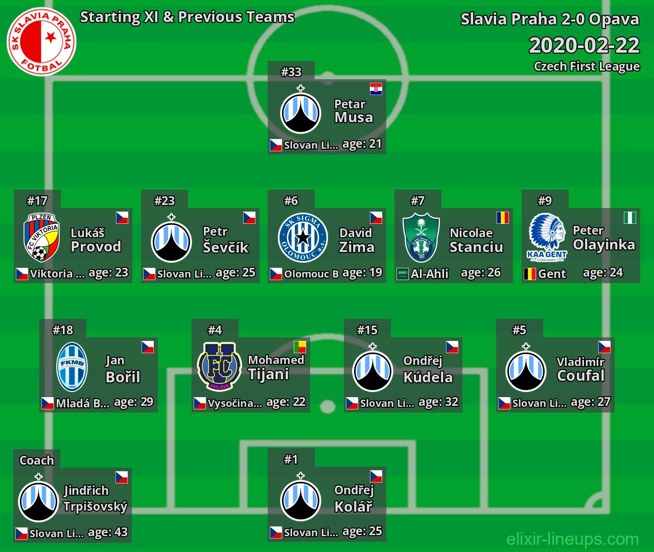 Slavia Praha Starting XI & Previous Teams 2020-02-22