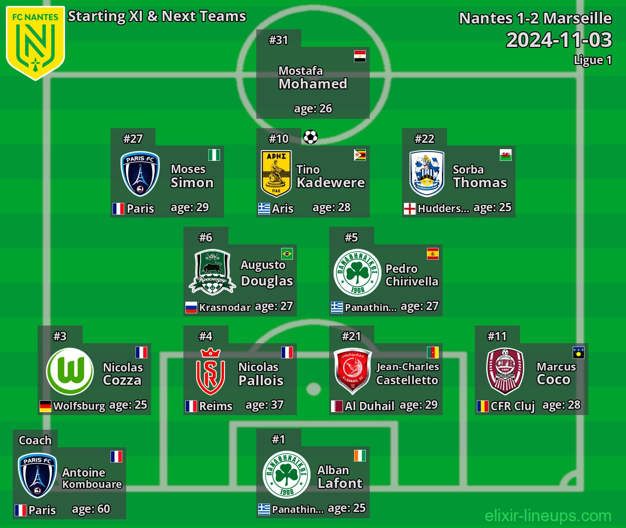 Nantes Starting XI & Next Teams 2024-11-03