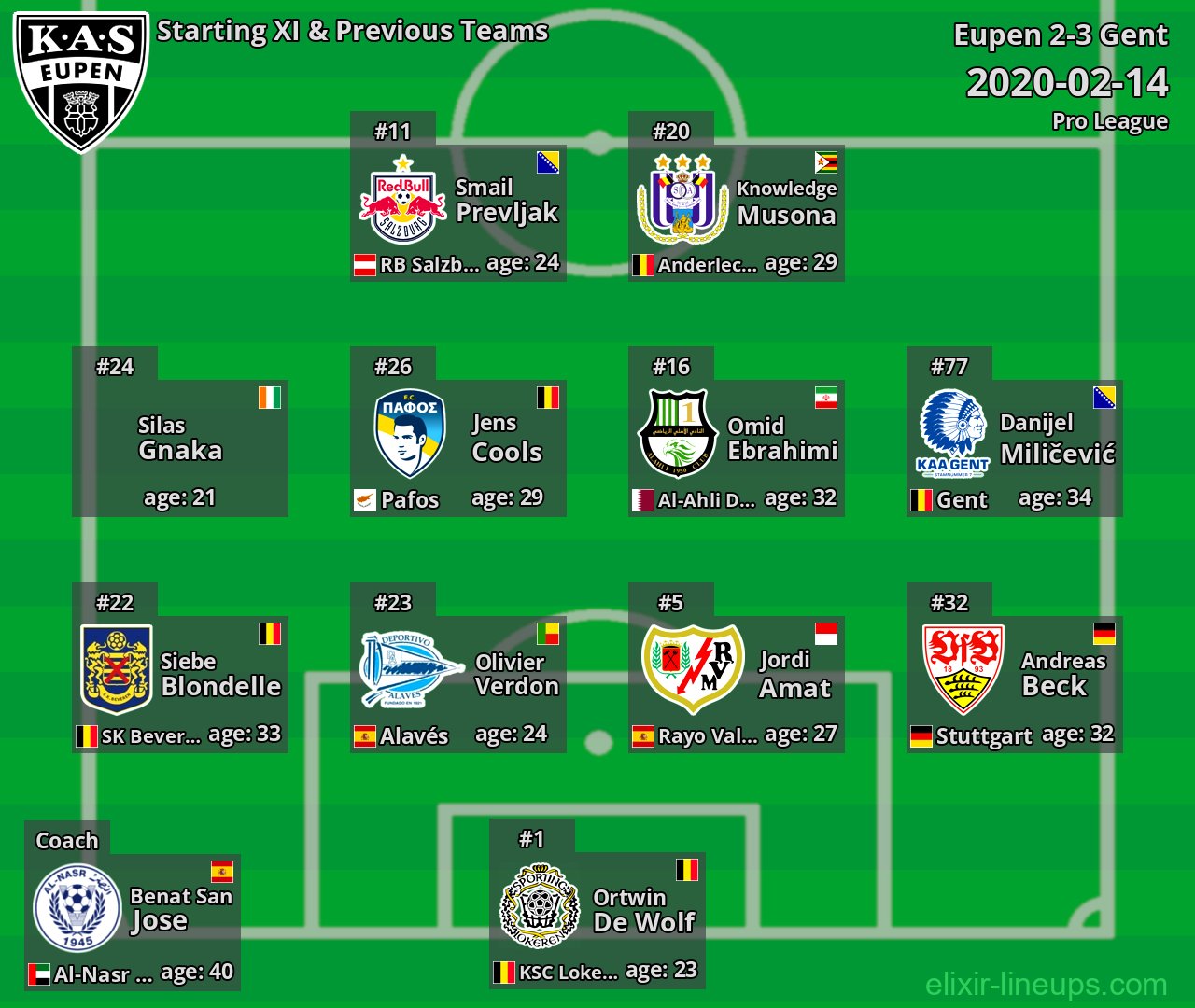 Eupen Starting XI & Previous Teams 2020-02-14