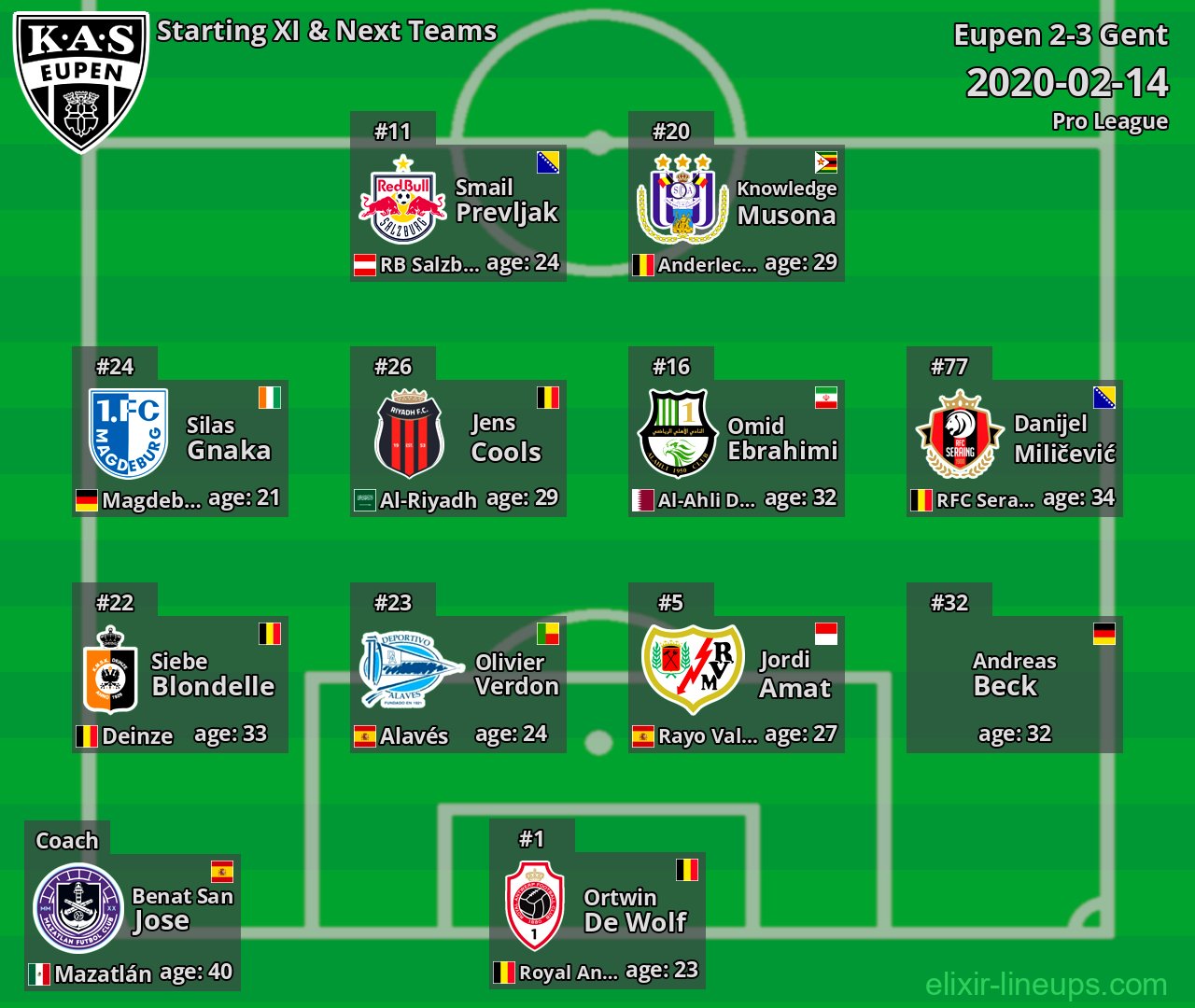 Eupen Starting XI & Next Teams 2020-02-14