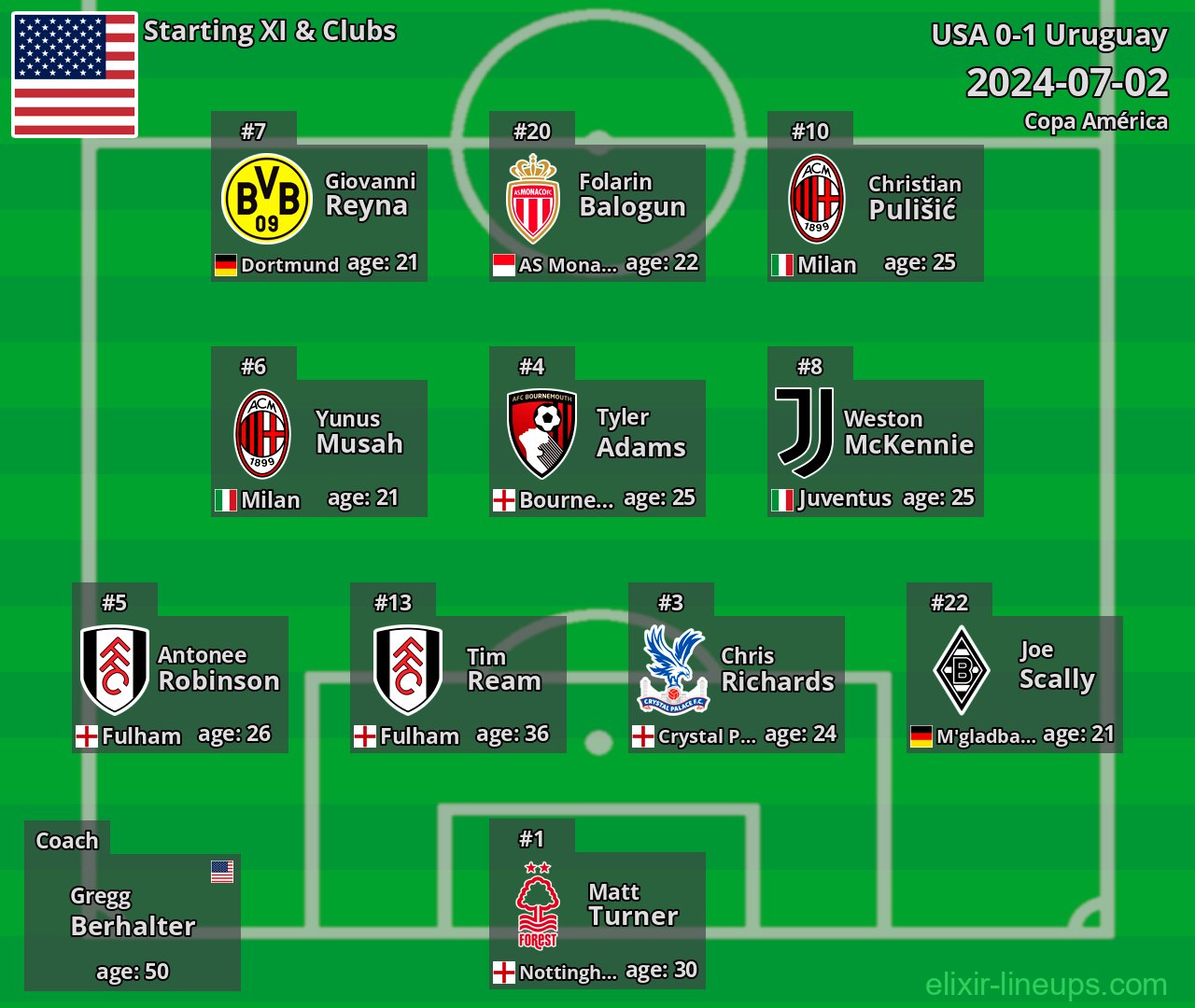 USA Starting XI 2024-07-02