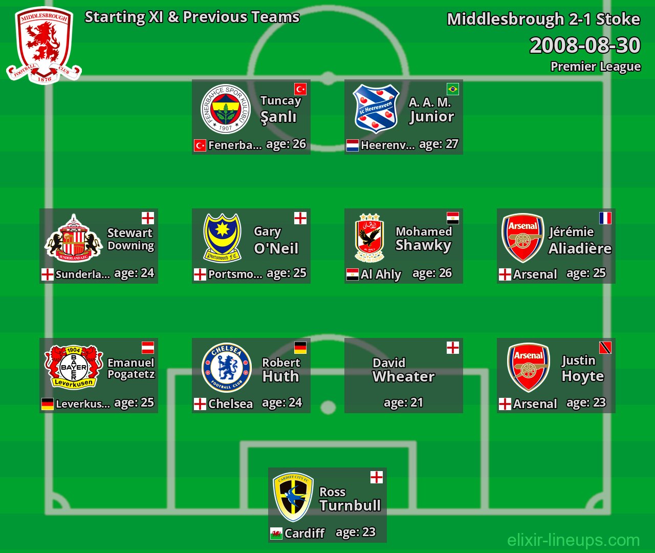 Middlesbrough Starting XI & Previous Teams 2008-08-30