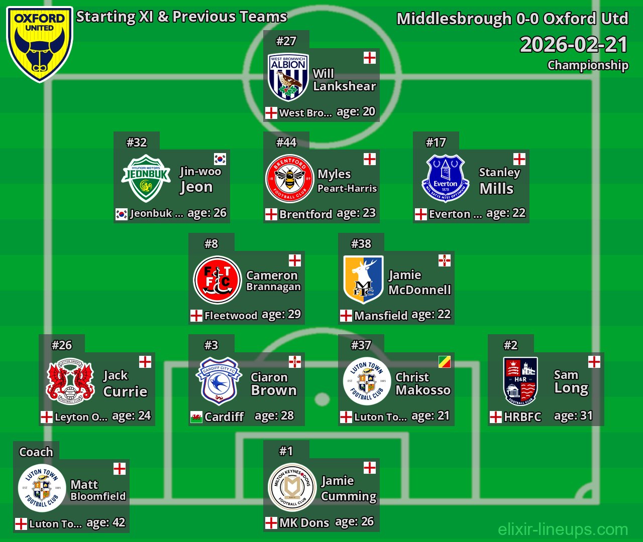 Oxford Utd Starting XI & Previous Teams 2026-02-21