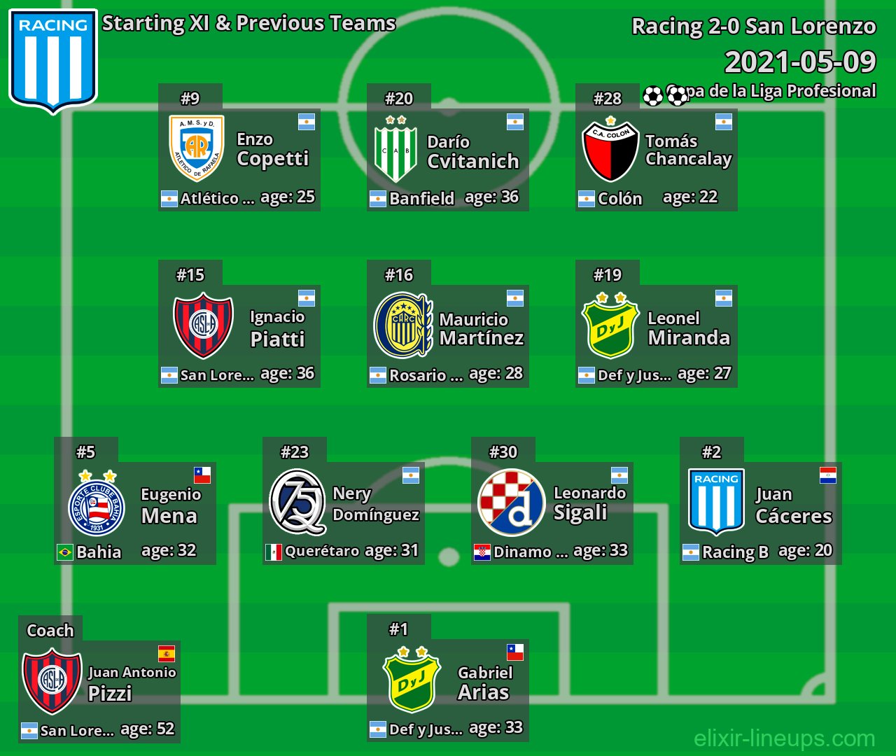 Racing Starting XI & Previous Teams 2021-05-09