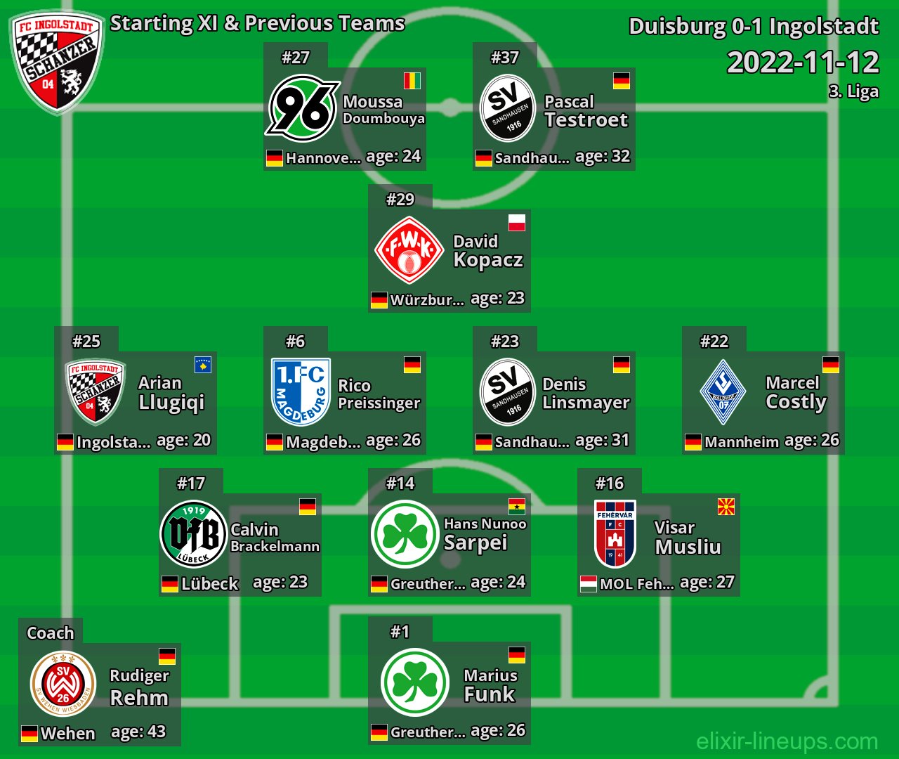 Ingolstadt Starting XI & Previous Teams 2022-11-12