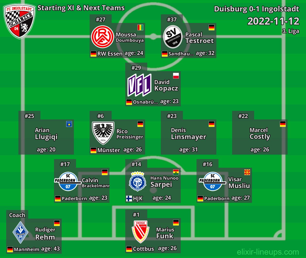 Ingolstadt Starting XI & Next Teams 2022-11-12