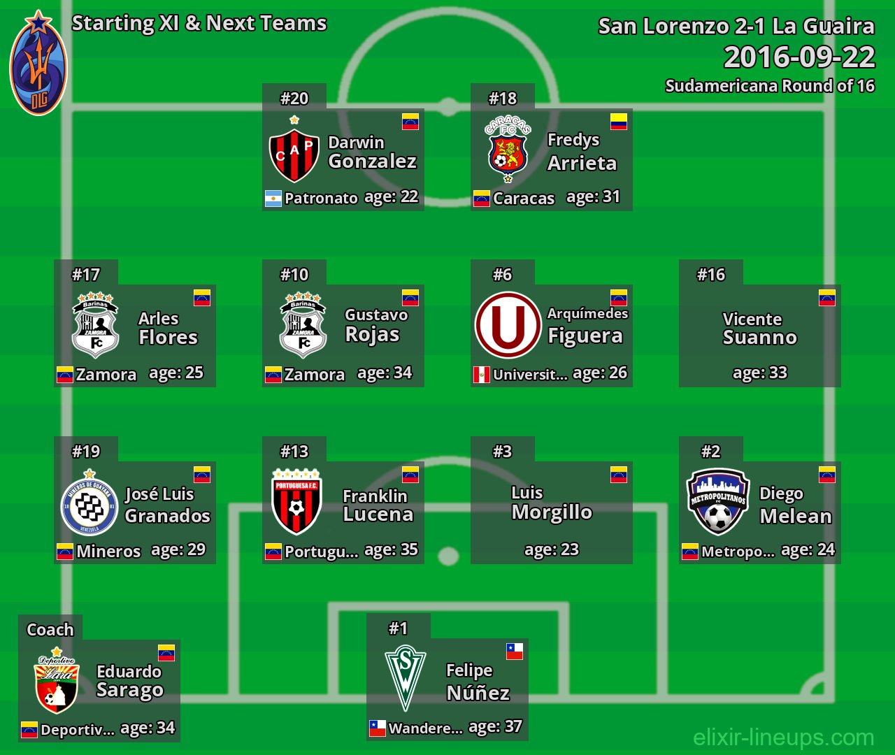 La Guaira Starting XI & Next Teams 2016-09-22