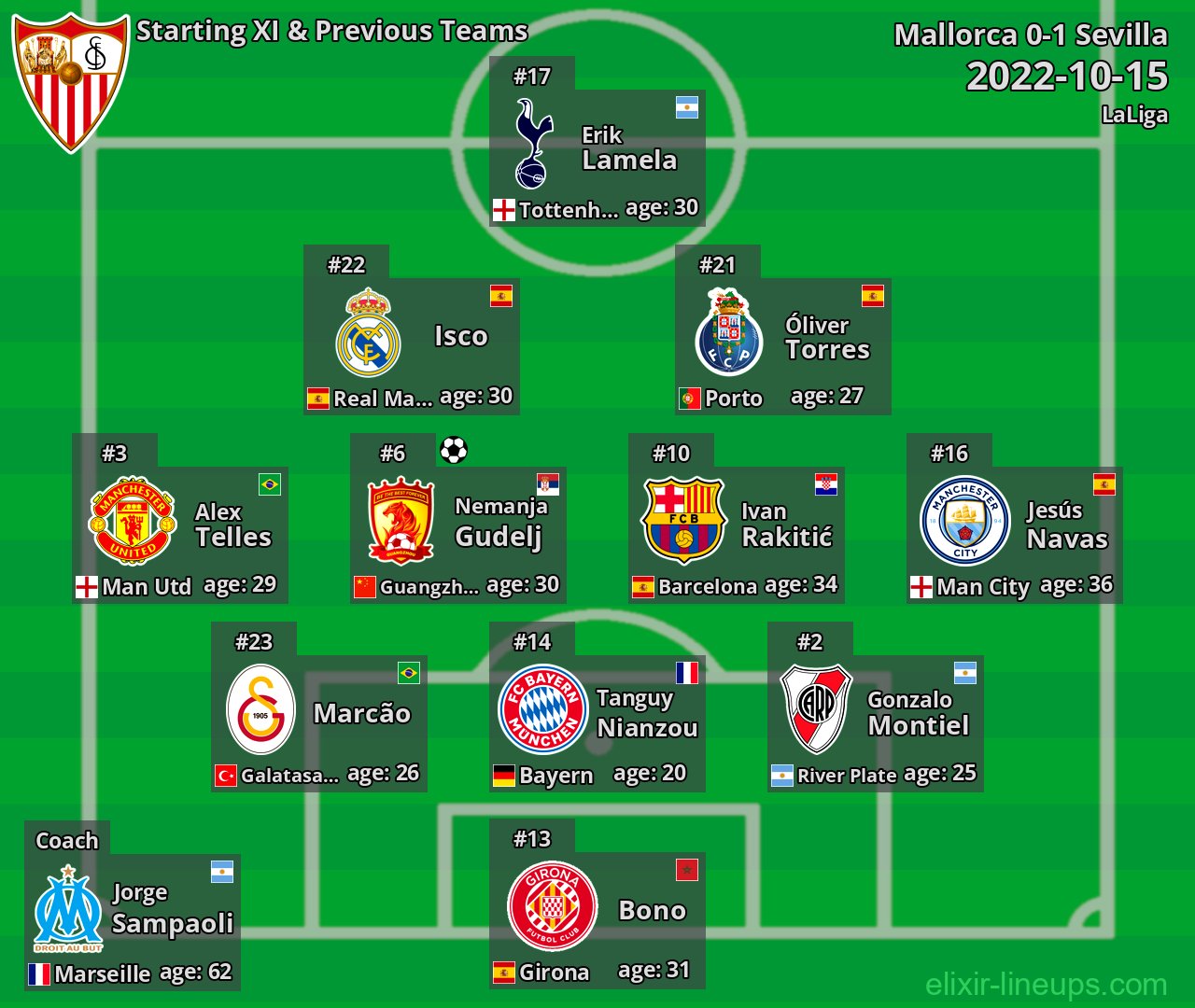 Sevilla Starting XI & Previous Teams 2022-10-15