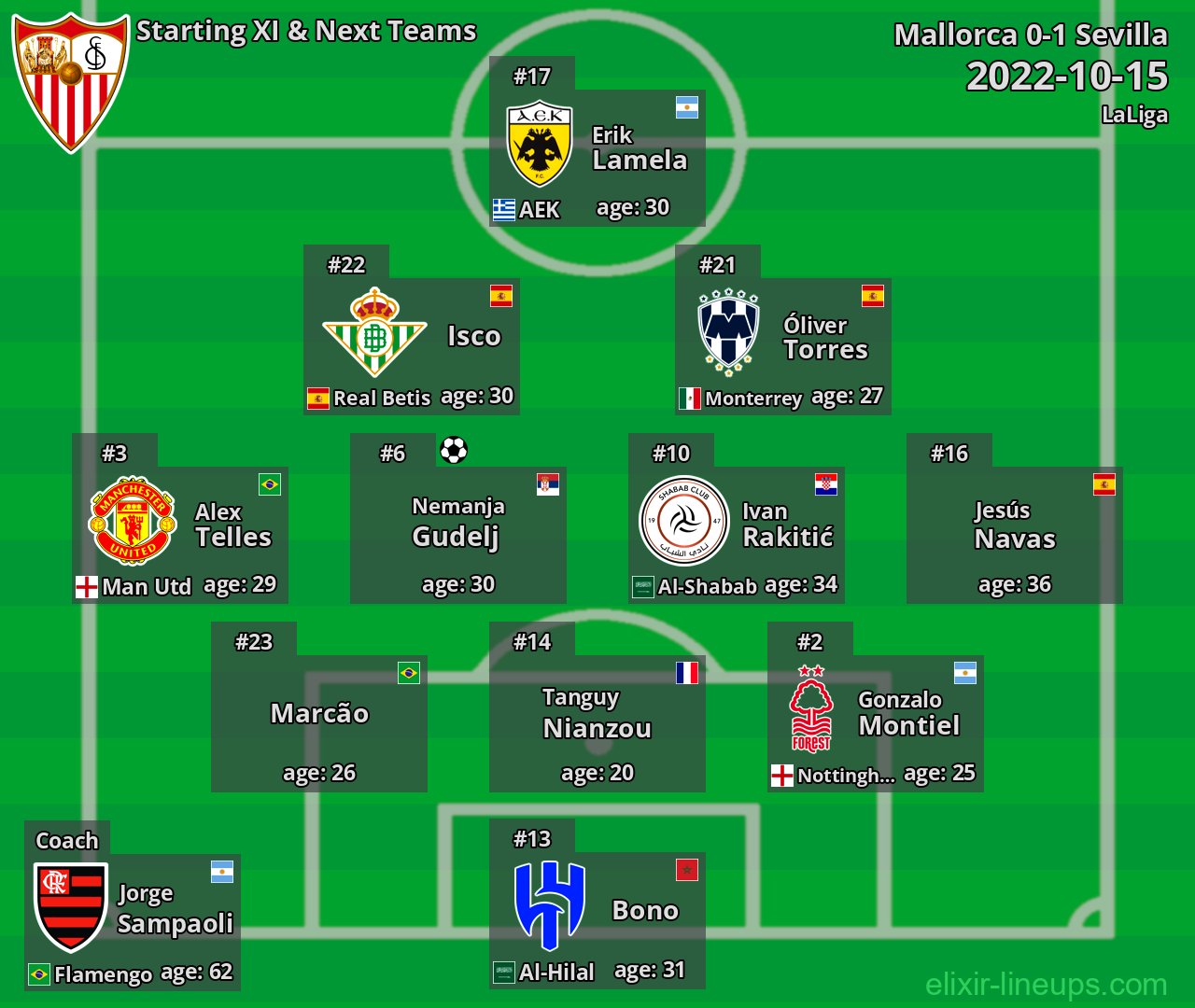 Sevilla Starting XI & Next Teams 2022-10-15