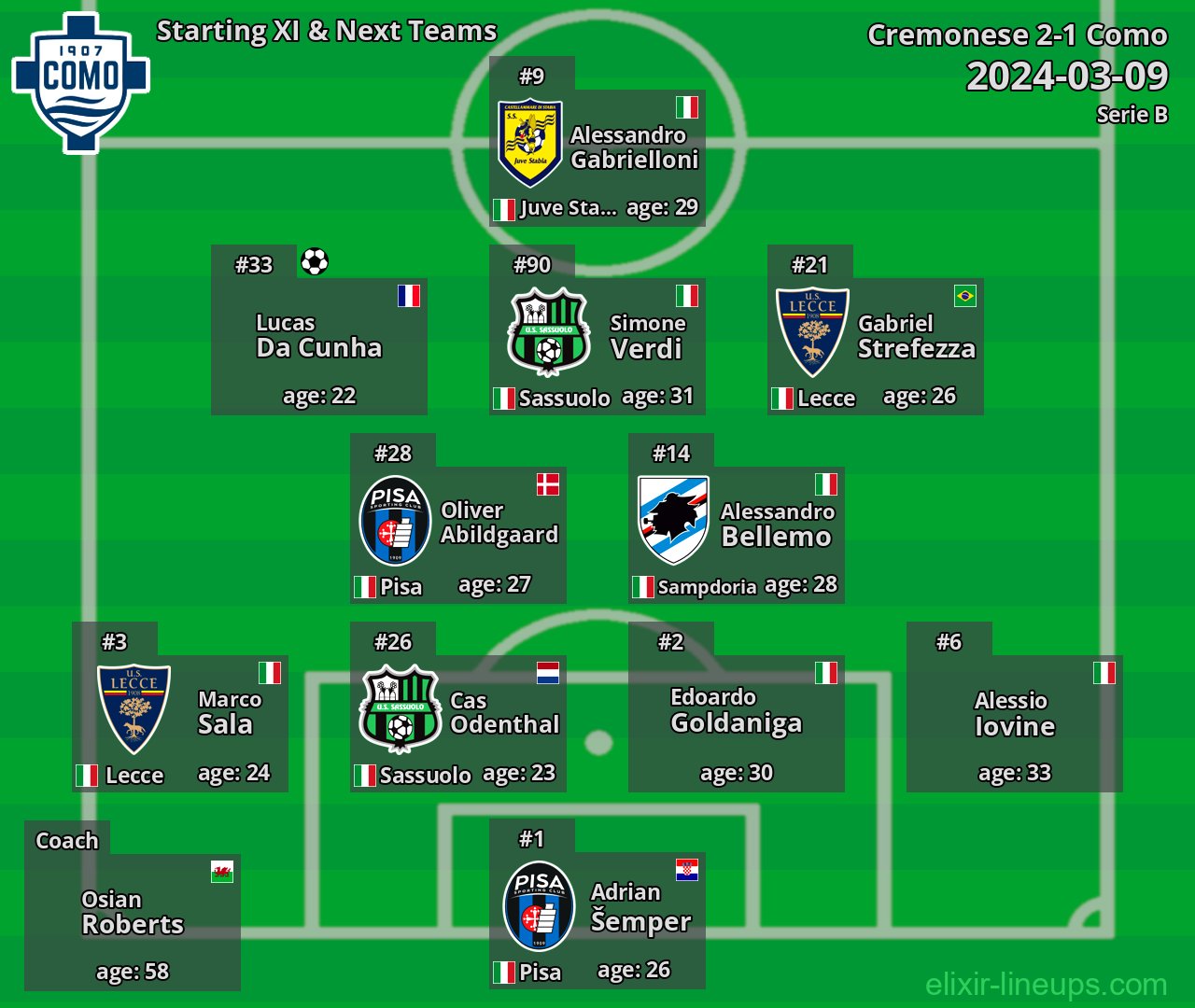 Como Starting XI & Next Teams 2024-03-09