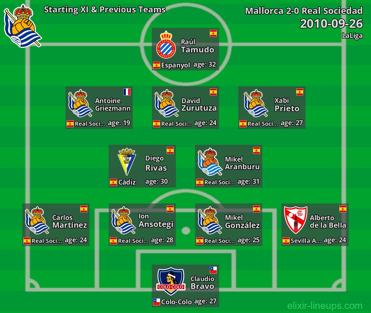 Real Sociedad Starting XI & Previous Teams 2010-09-26