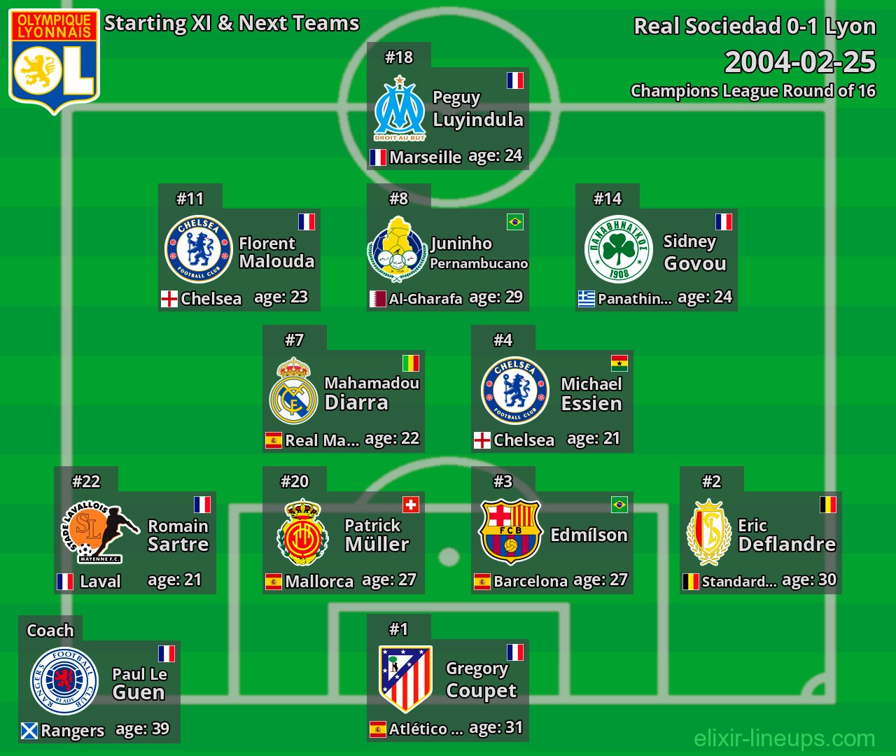 Lyon Starting XI & Next Teams 2004-02-25