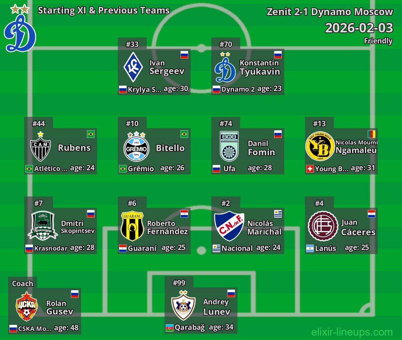Dynamo Moscow Starting XI & Previous Teams 2026-02-03