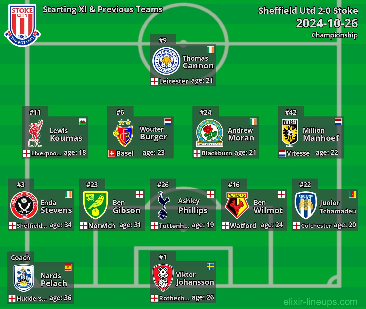 Stoke Starting XI & Previous Teams 2024-10-26