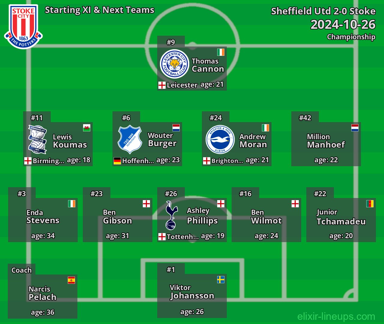 Stoke Starting XI & Next Teams 2024-10-26