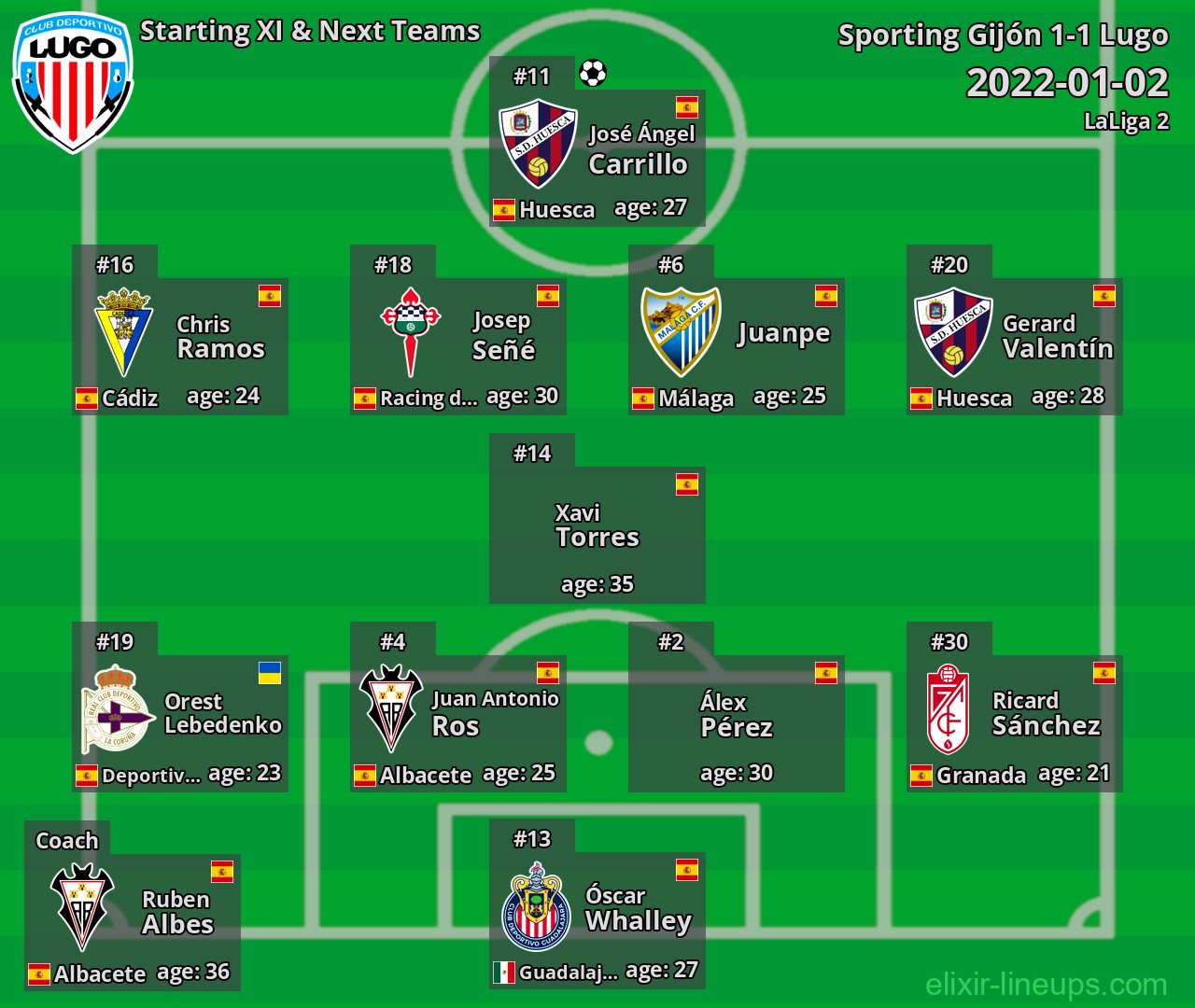 Lugo Starting XI & Next Teams 2022-01-02
