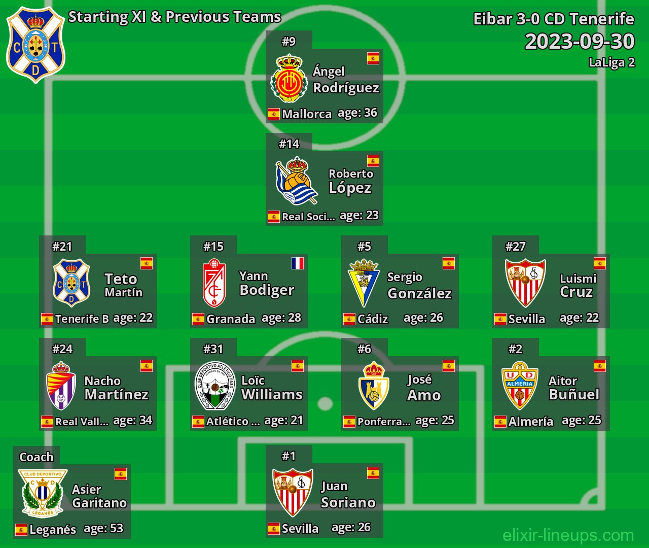 CD Tenerife Starting XI & Previous Teams 2023-09-30
