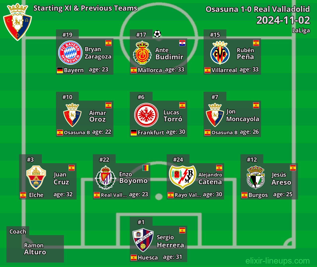 Osasuna Starting XI & Previous Teams 2024-11-02