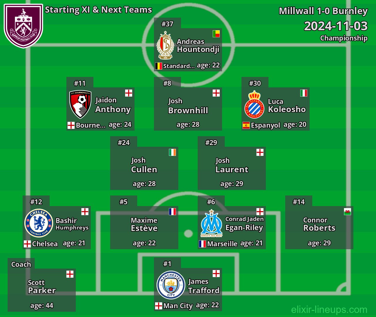 Burnley Starting XI & Next Teams 2024-11-03