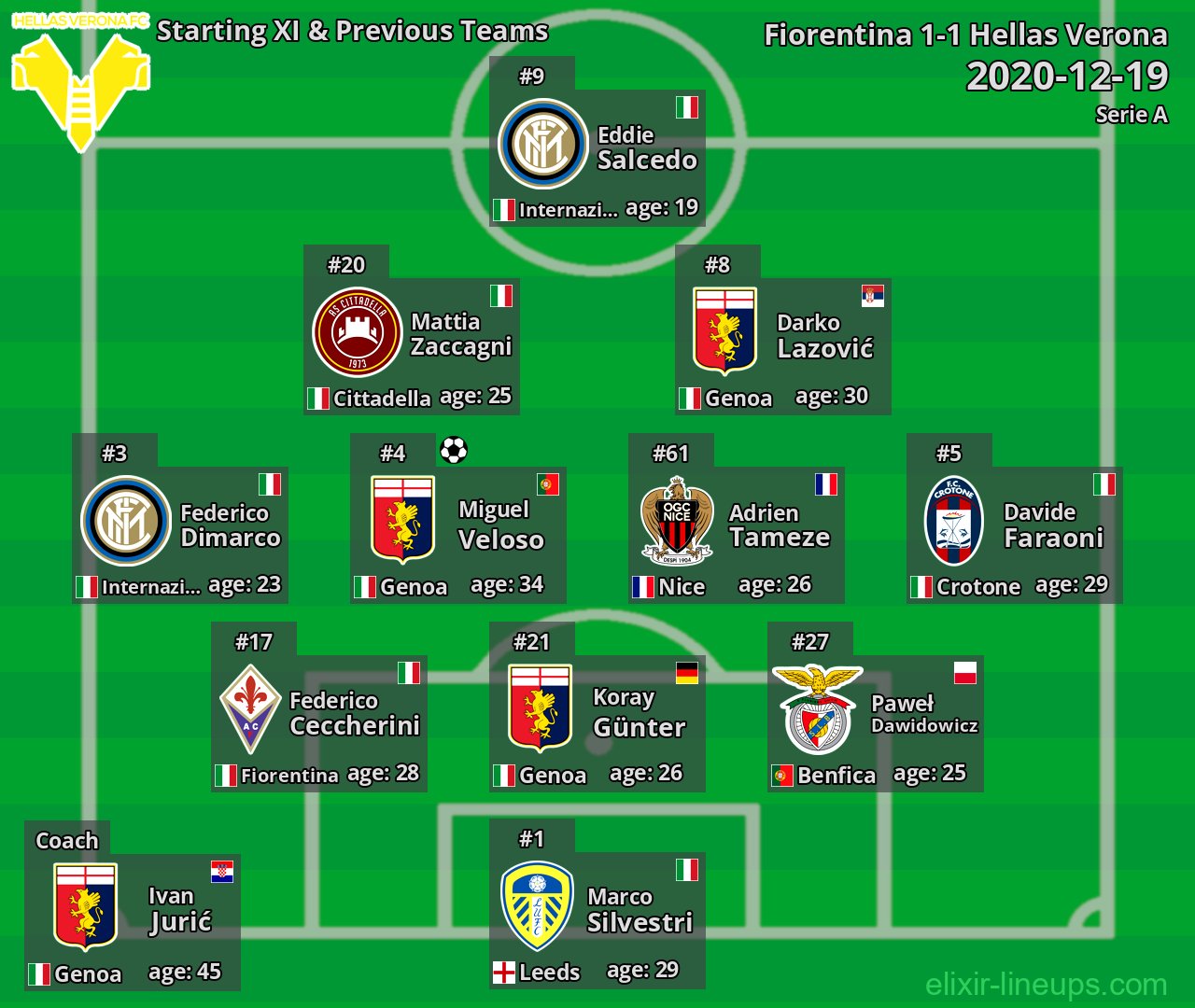 Hellas Verona Starting XI & Previous Teams 2020-12-19