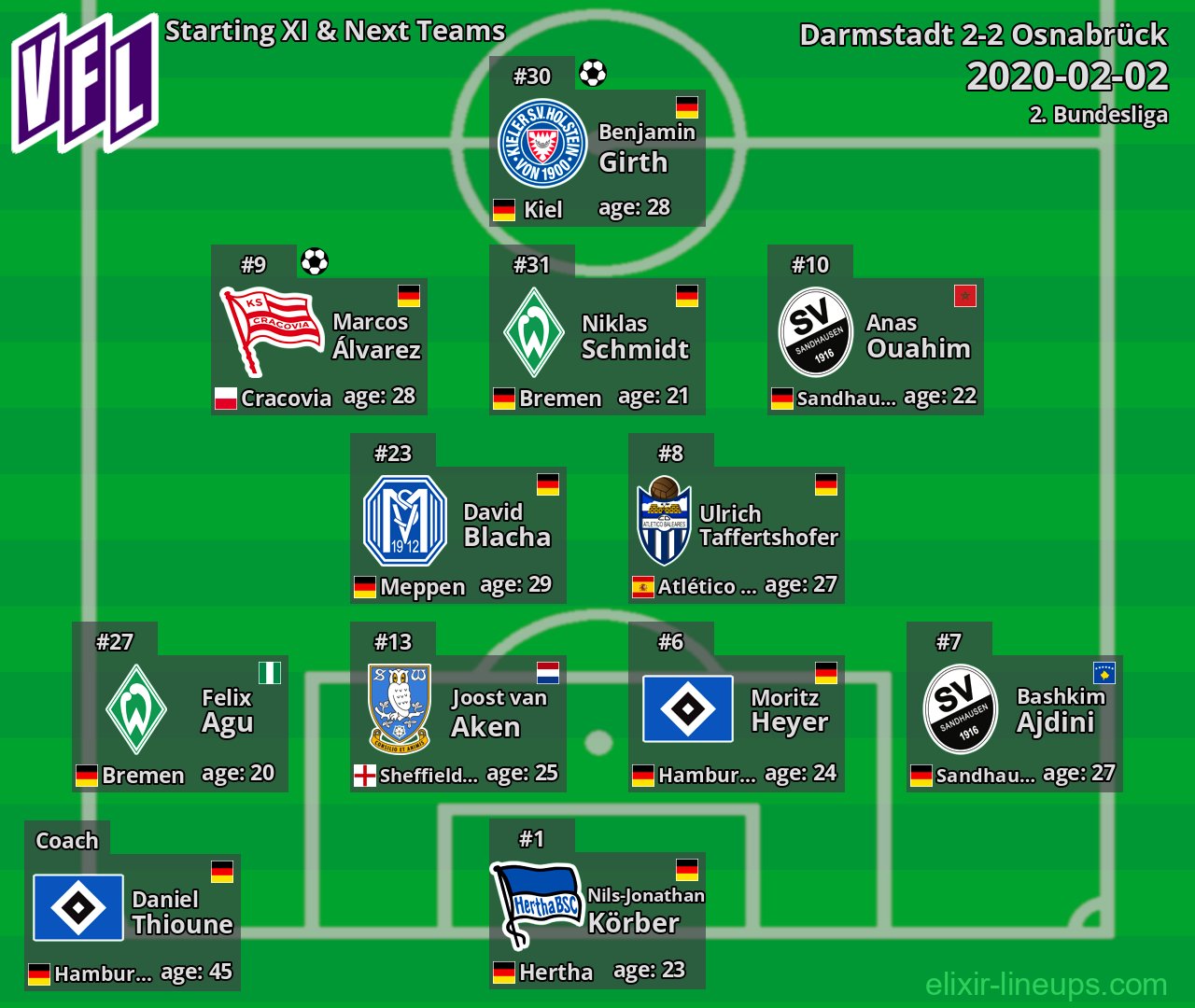 Osnabrück Starting XI & Next Teams 2020-02-02