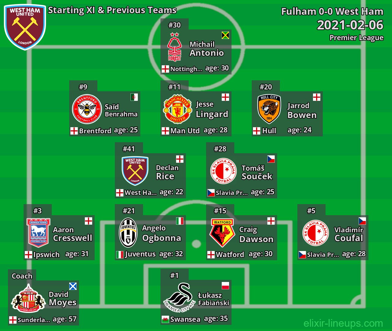 West Ham Starting XI & Previous Teams 2021-02-06