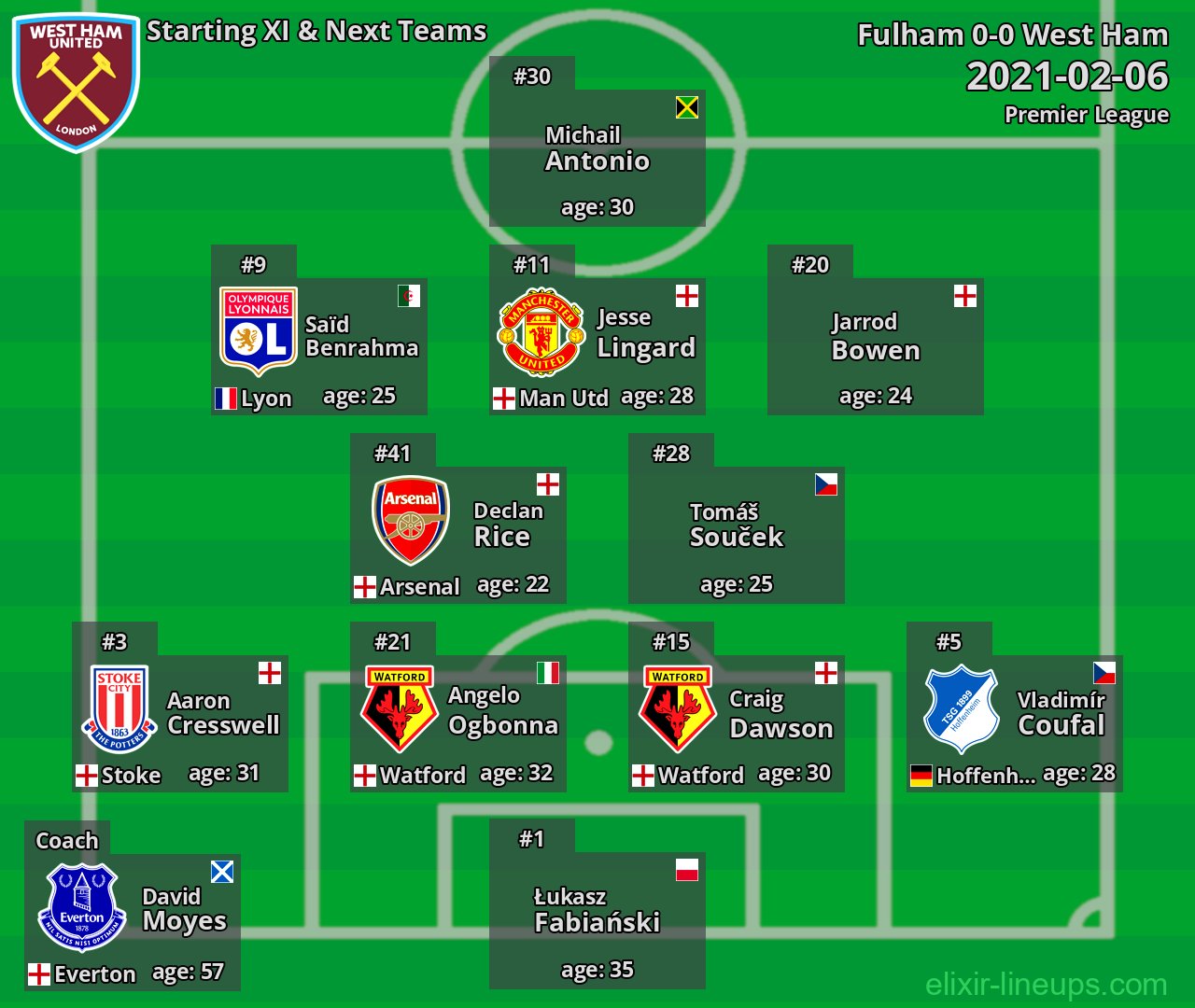 West Ham Starting XI & Next Teams 2021-02-06