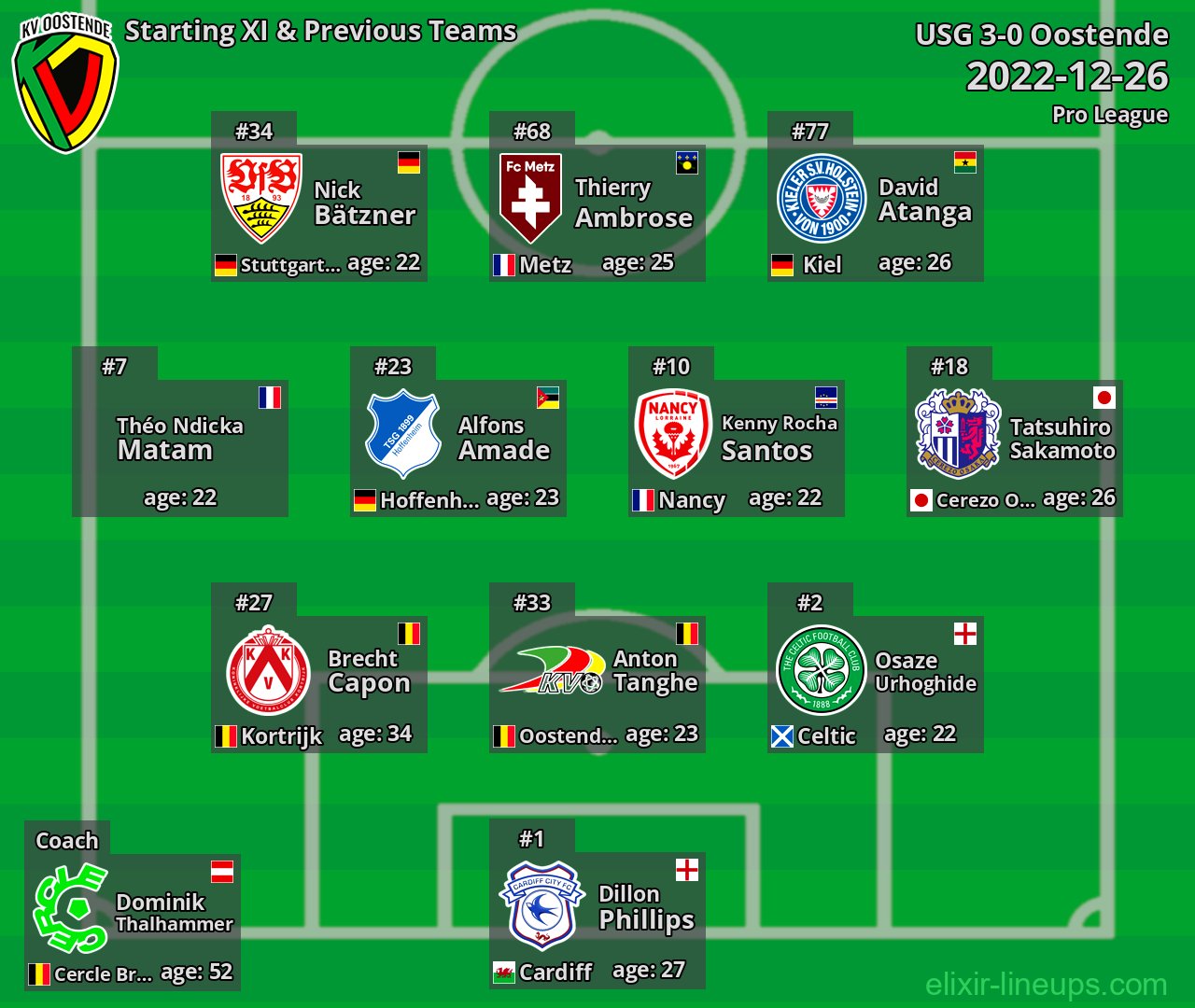 Oostende Starting XI & Previous Teams 2022-12-26