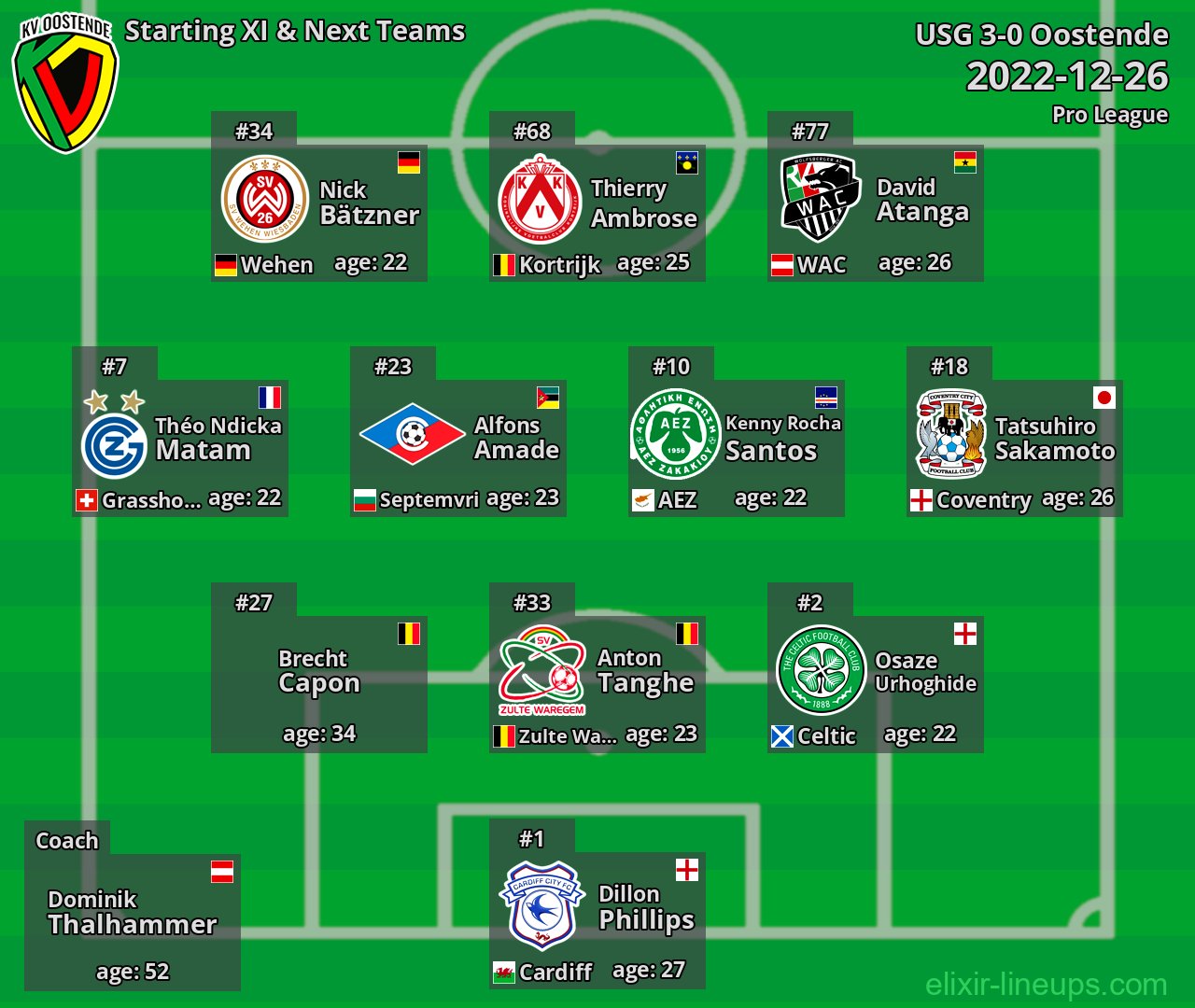 Oostende Starting XI & Next Teams 2022-12-26