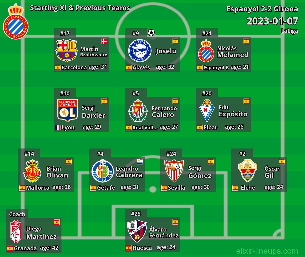 Espanyol Starting XI & Previous Teams 2023-01-07